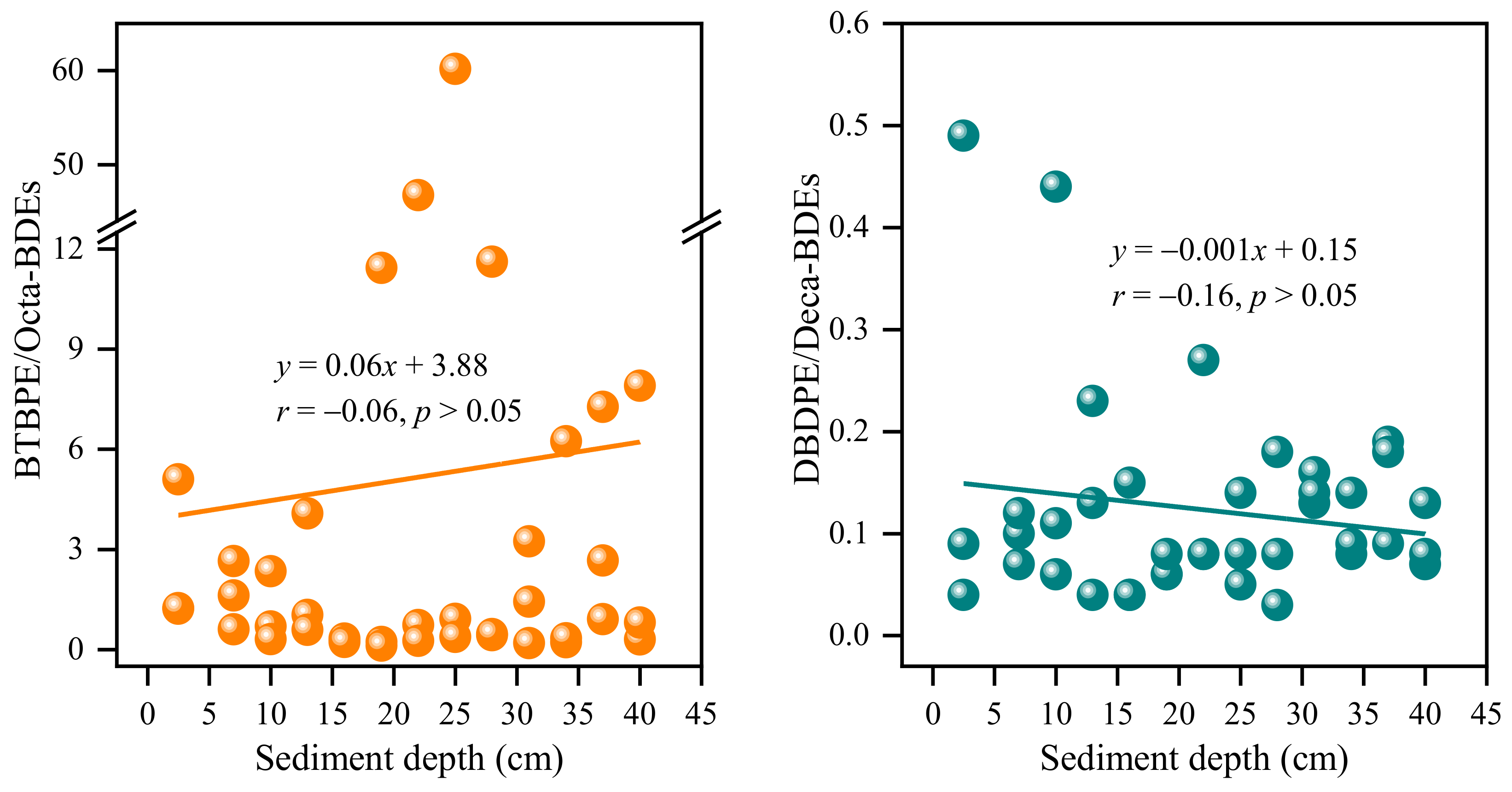 Toxics 12 00084 g003