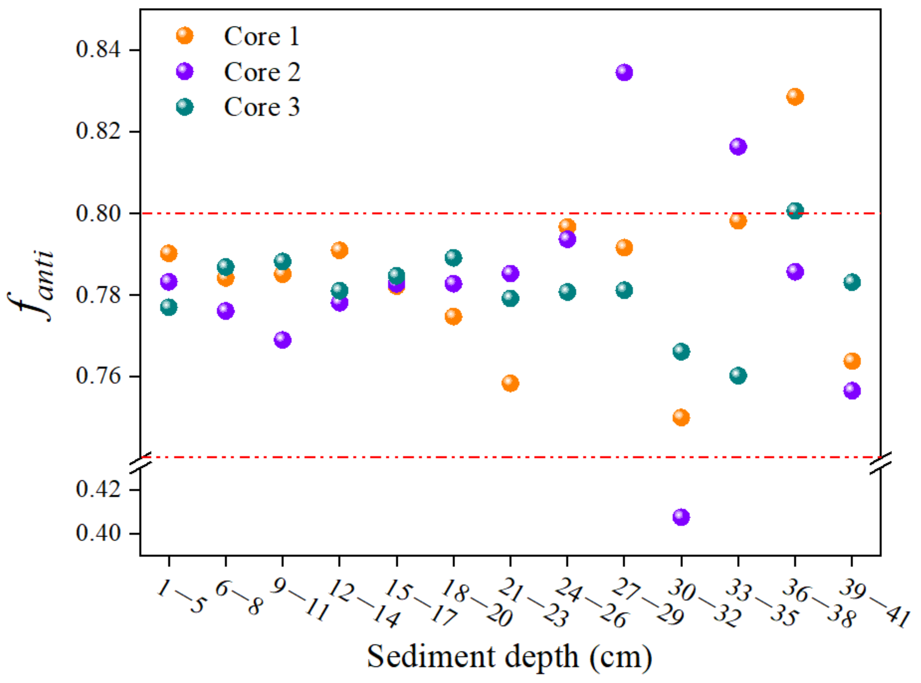 Toxics 12 00084 g004