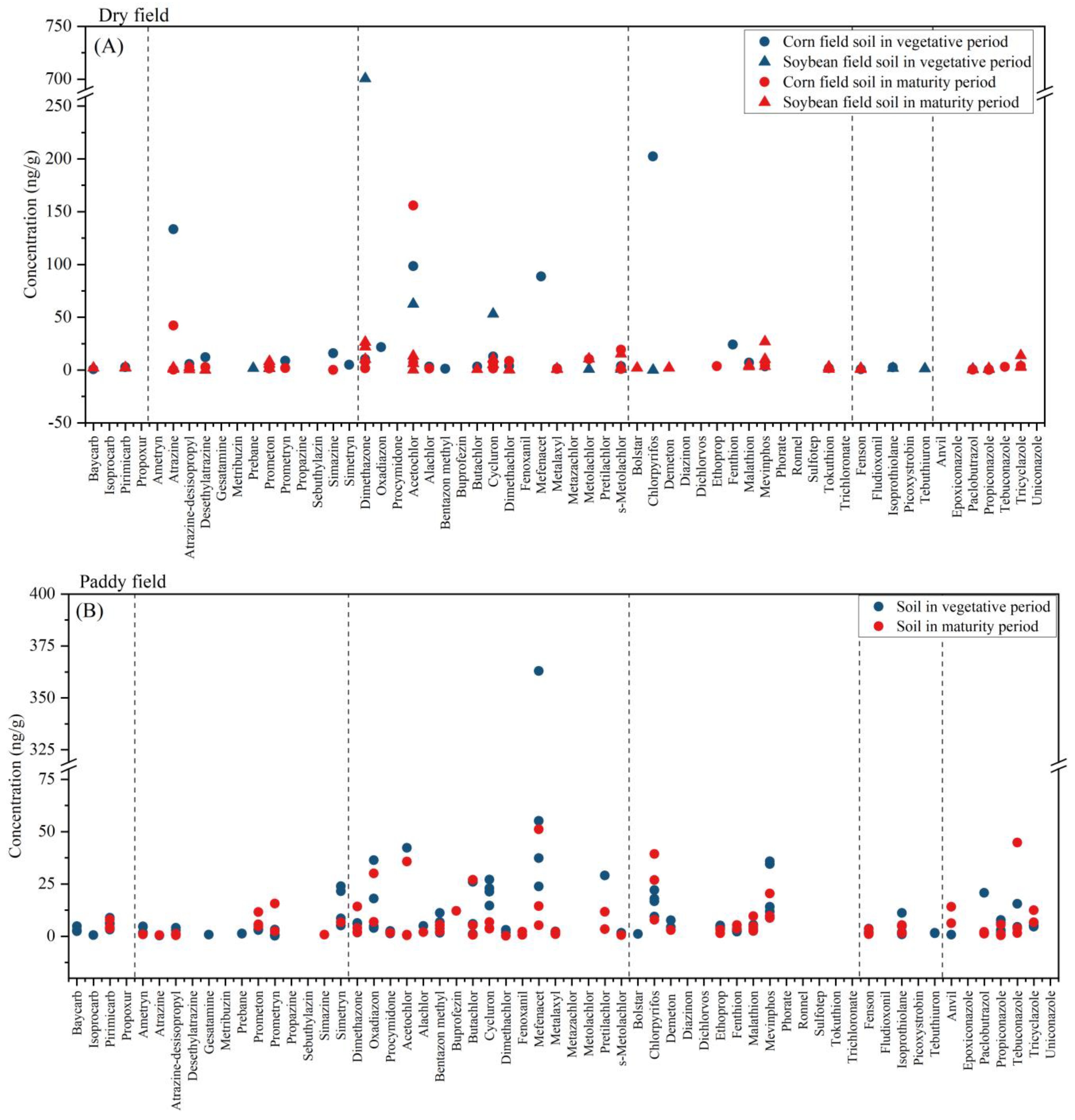 Toxics 12 00085 g003