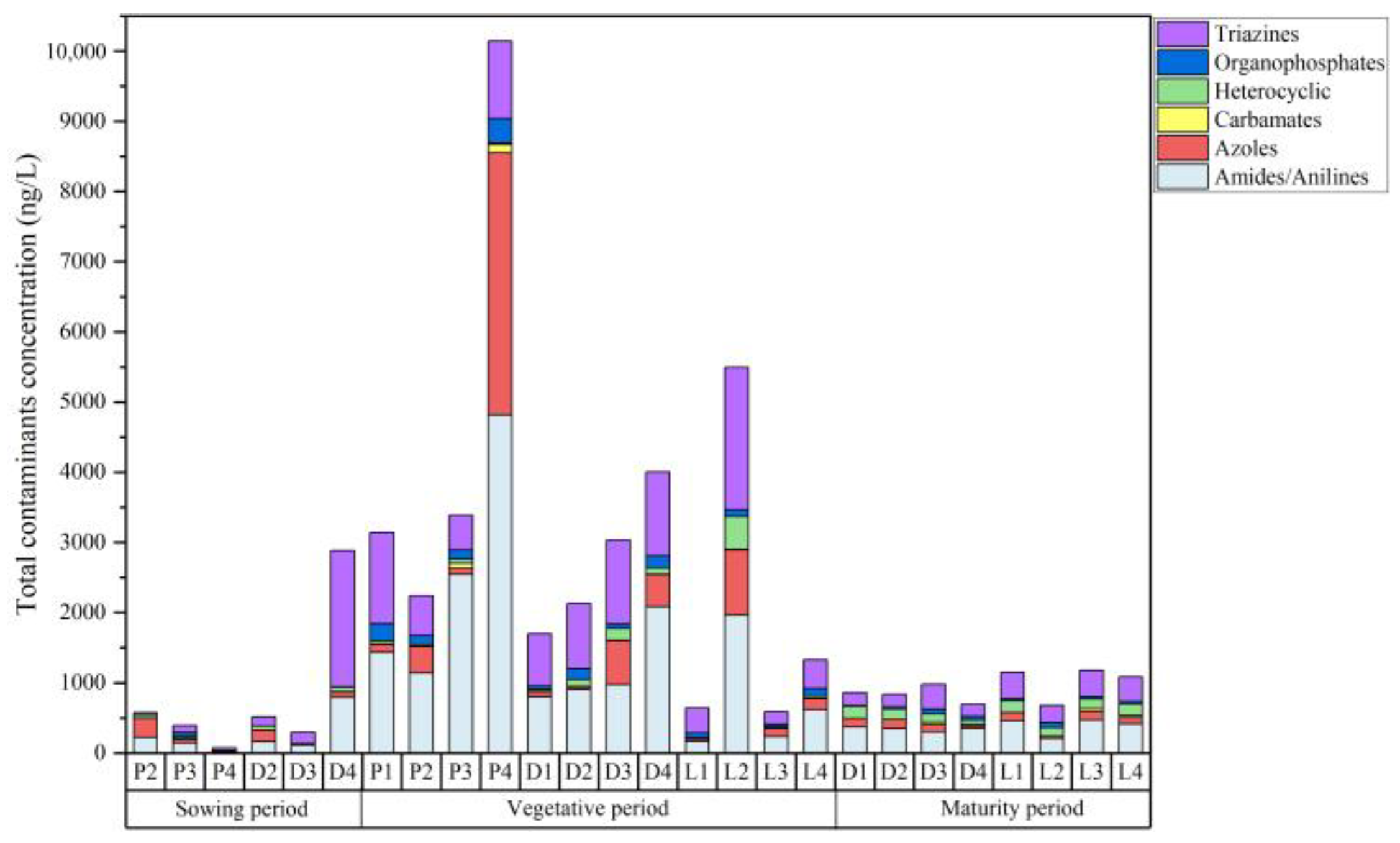 Toxics 12 00085 g004