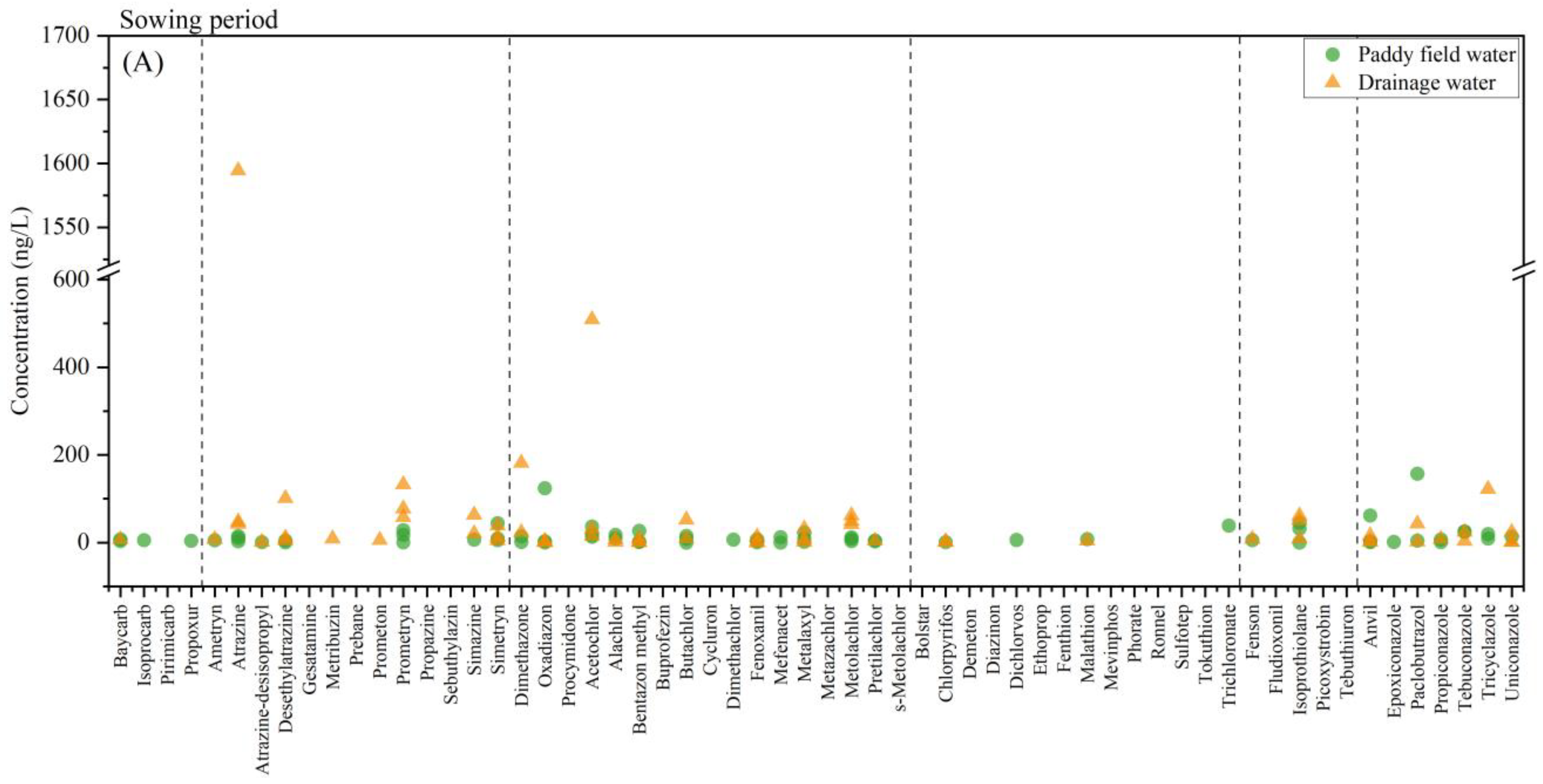 Toxics 12 00085 g005a