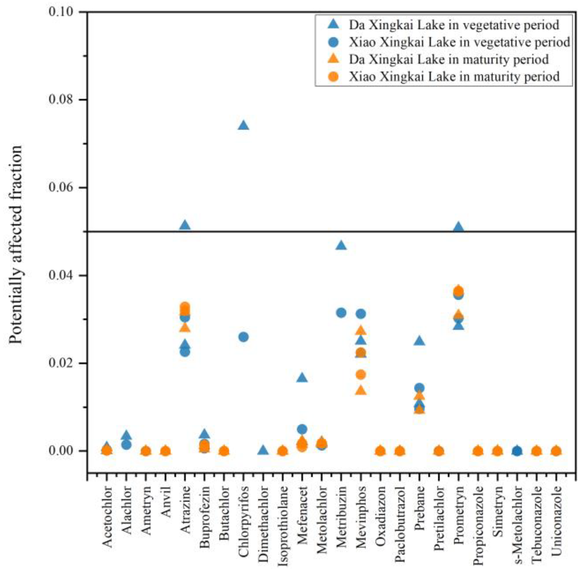 Toxics 12 00085 g007