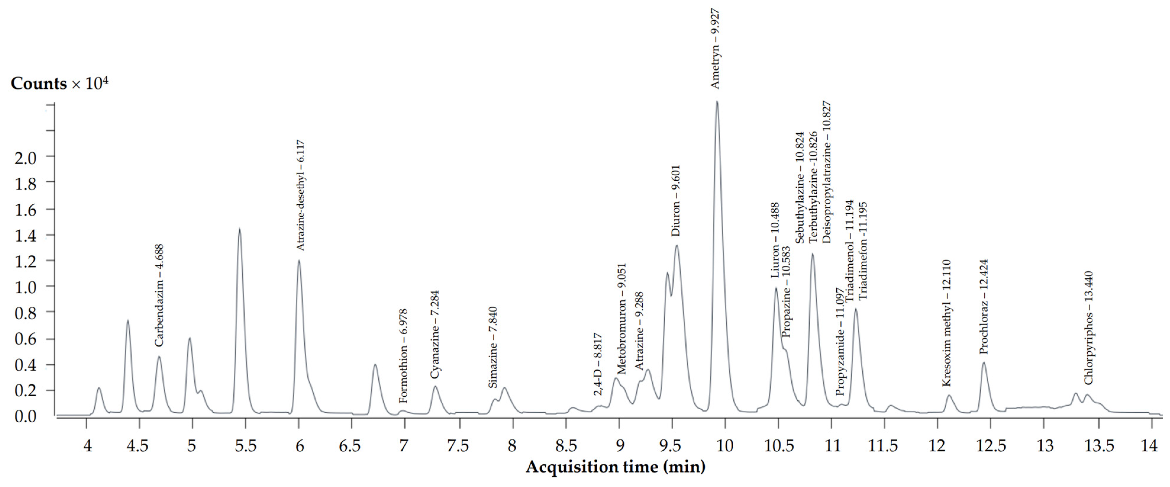 Toxics 12 00086 g002