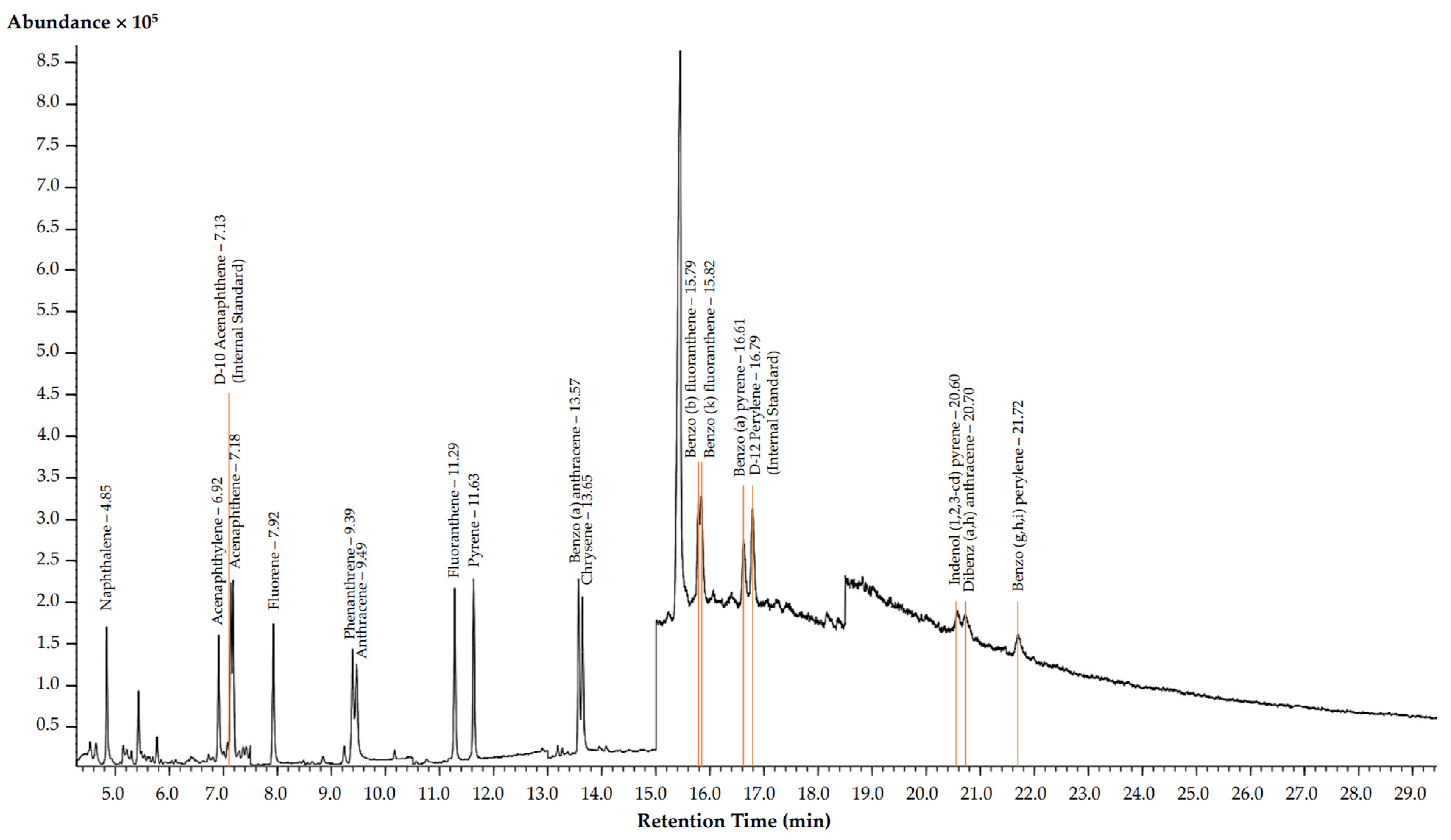 Toxics 12 00086 g003