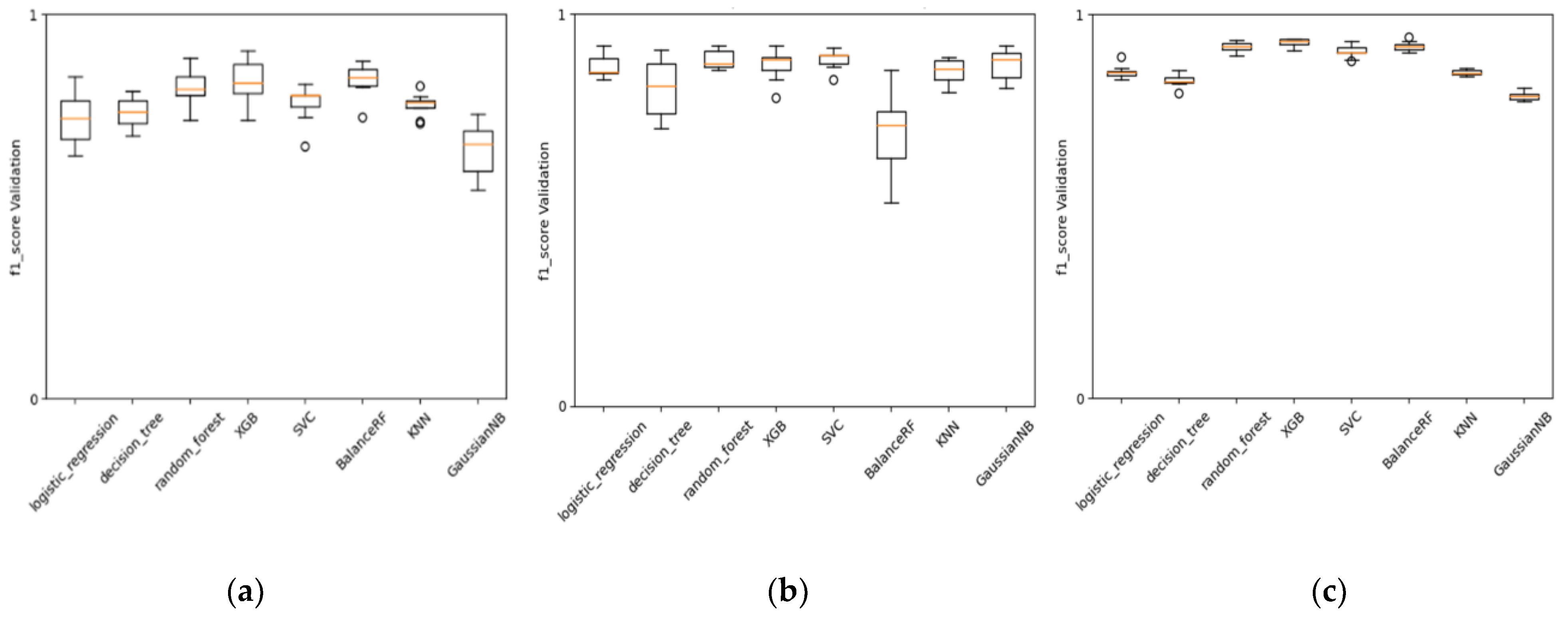 Toxics 12 00087 g007