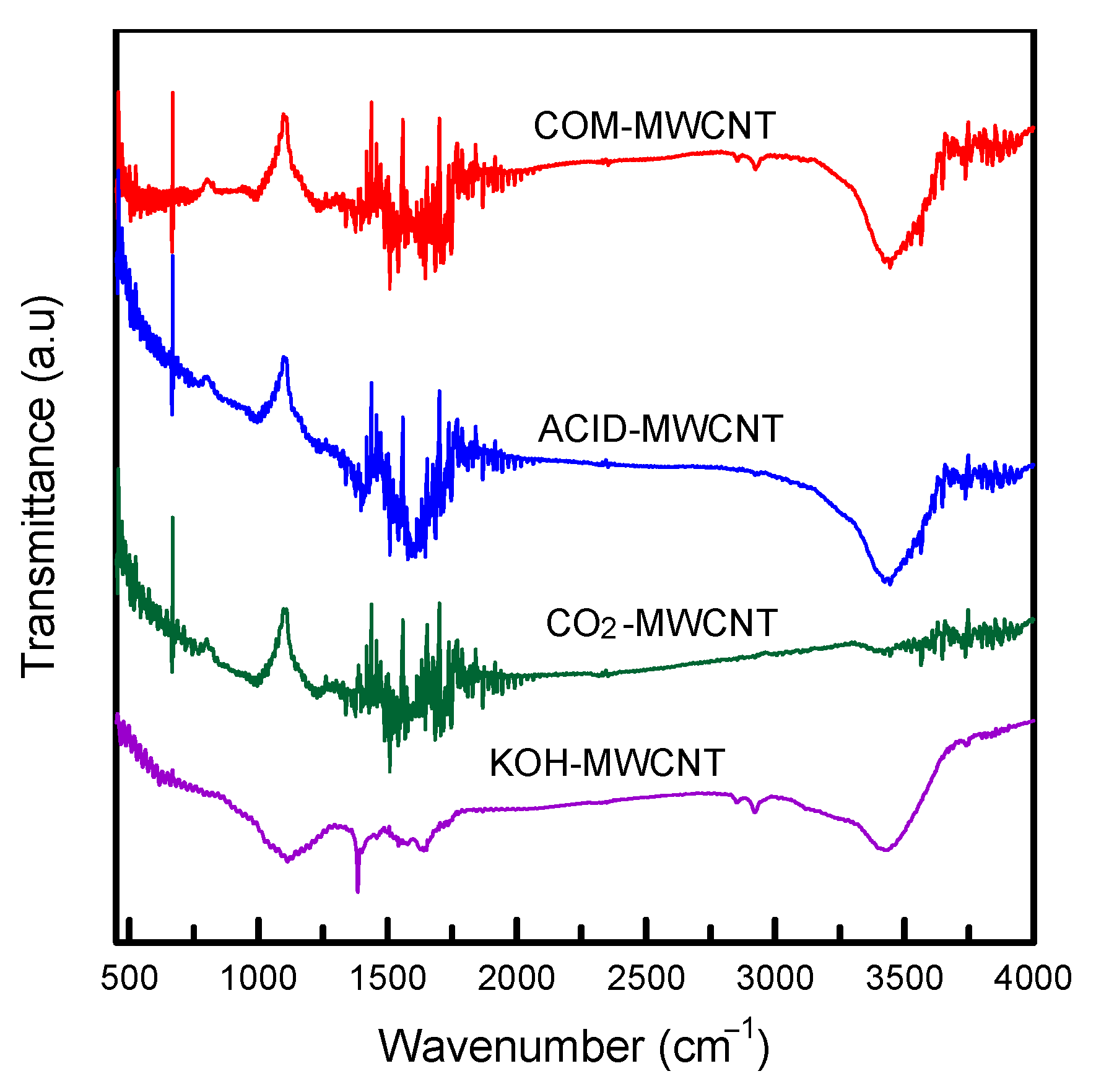 Toxics 12 00088 g002