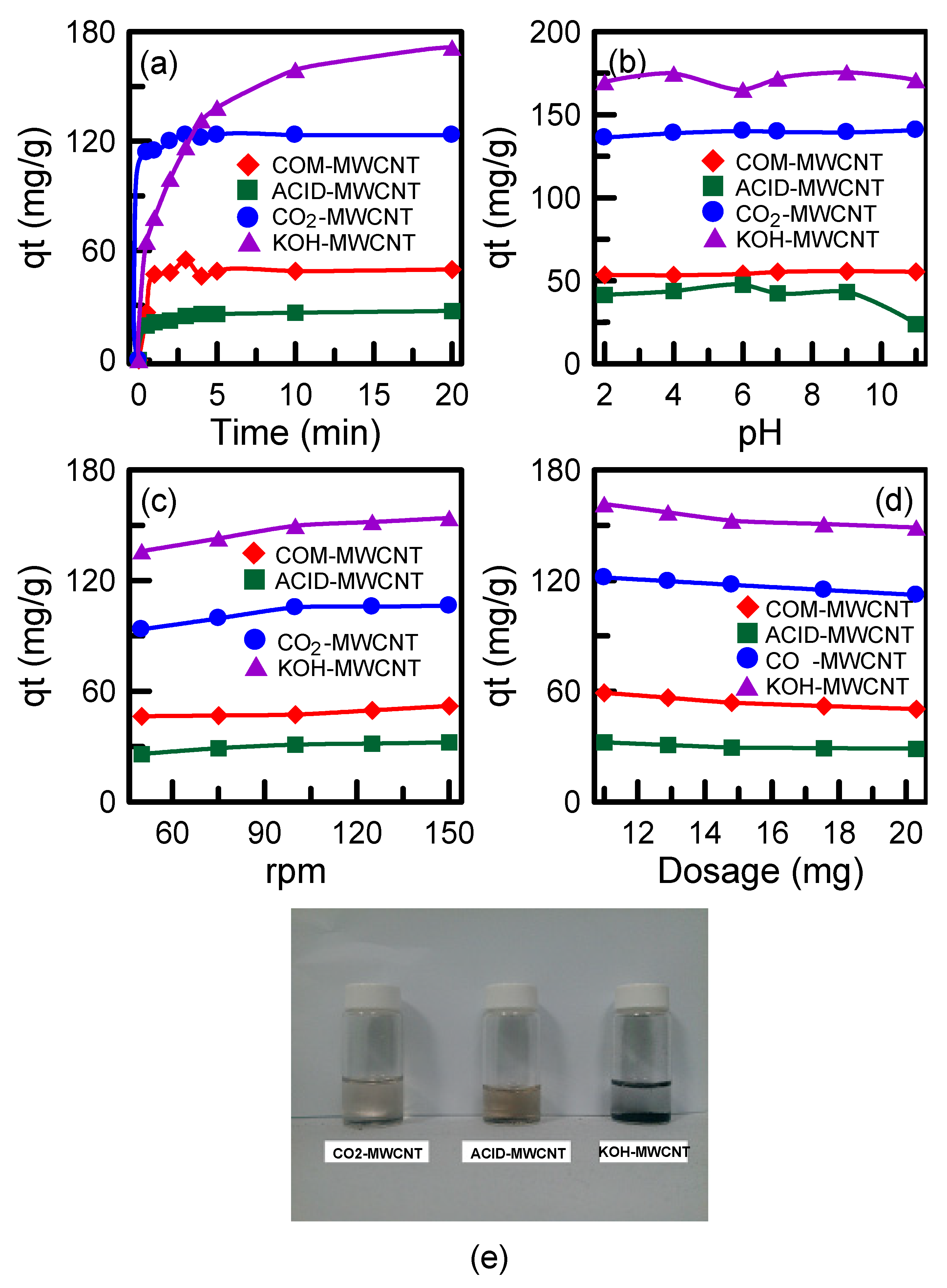 Toxics 12 00088 g009