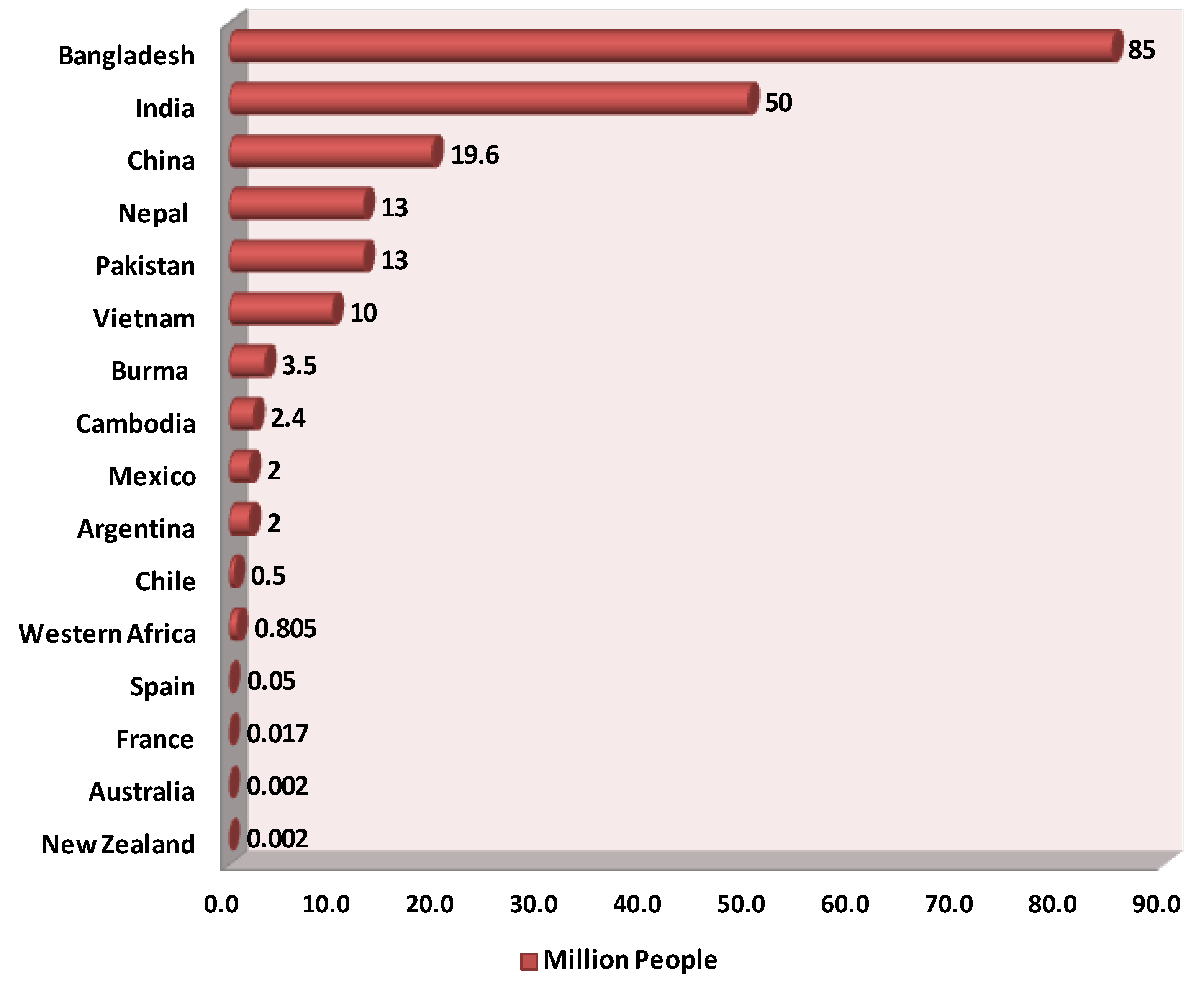 Toxics 12 00089 g001
