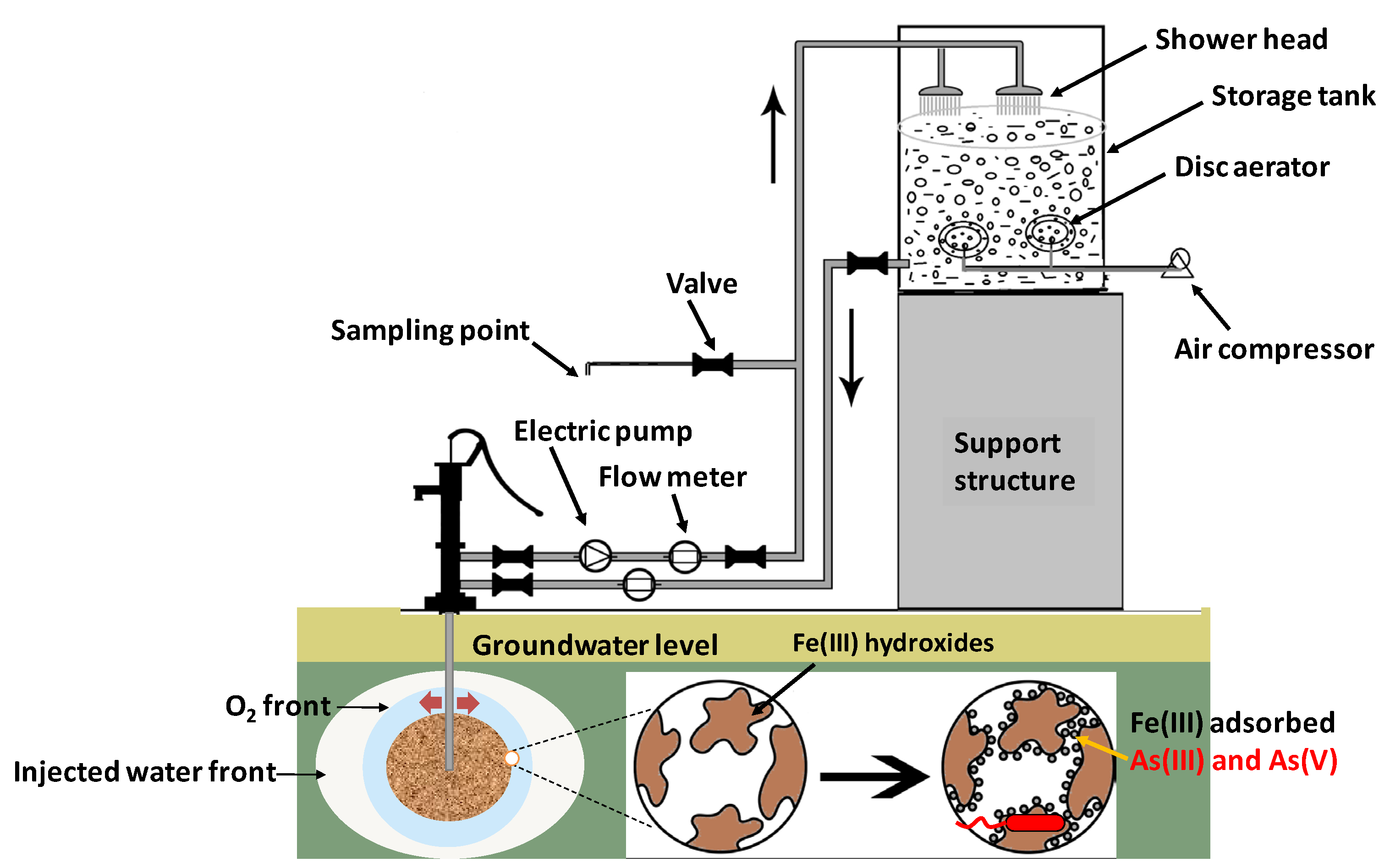 Toxics 12 00089 g004