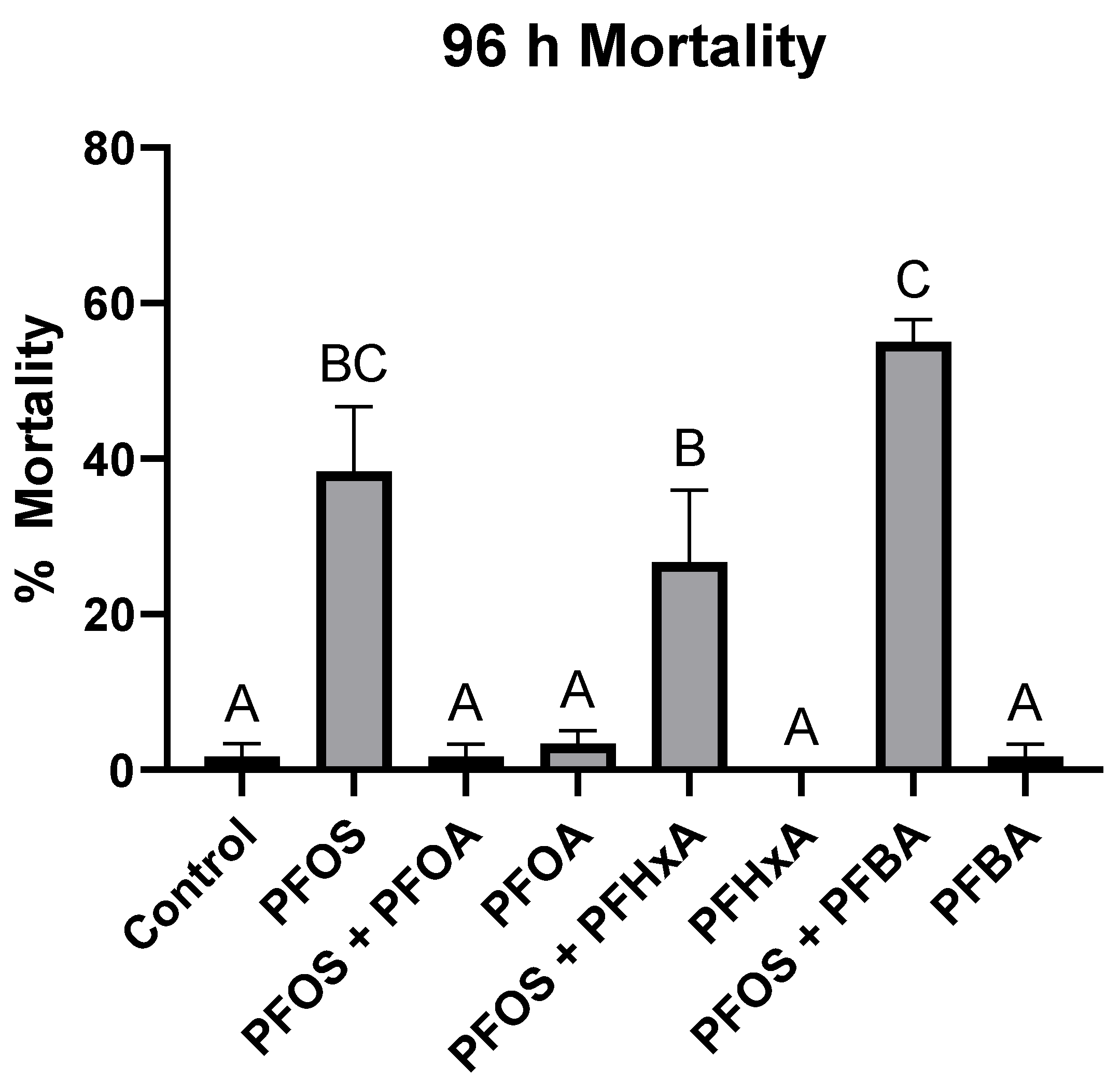 Toxics 12 00091 g001