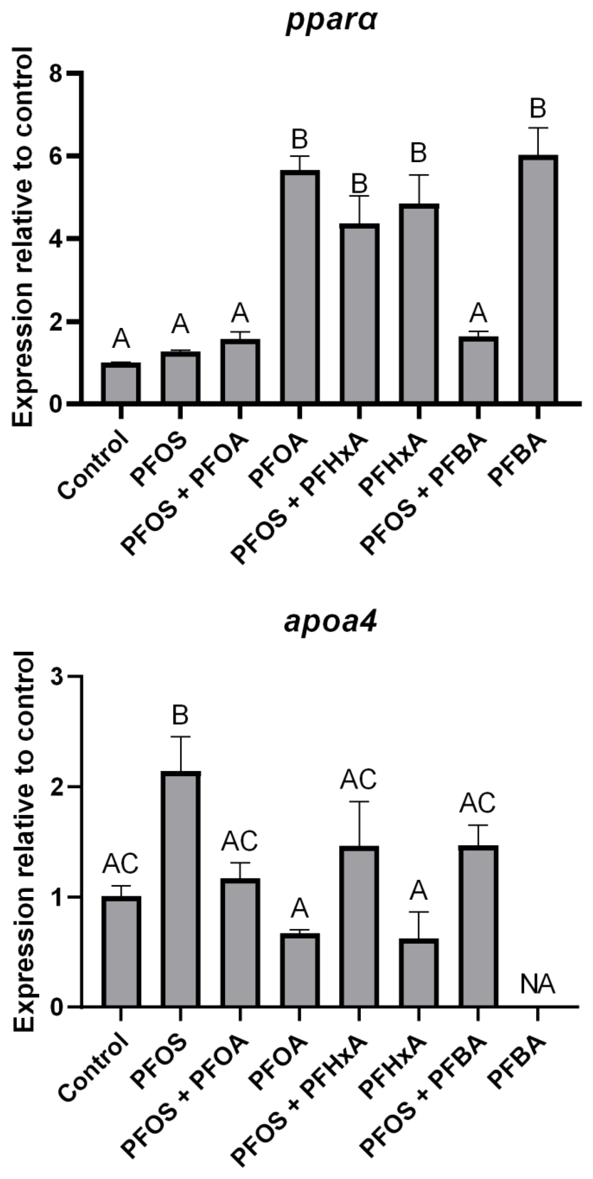 Toxics 12 00091 g002