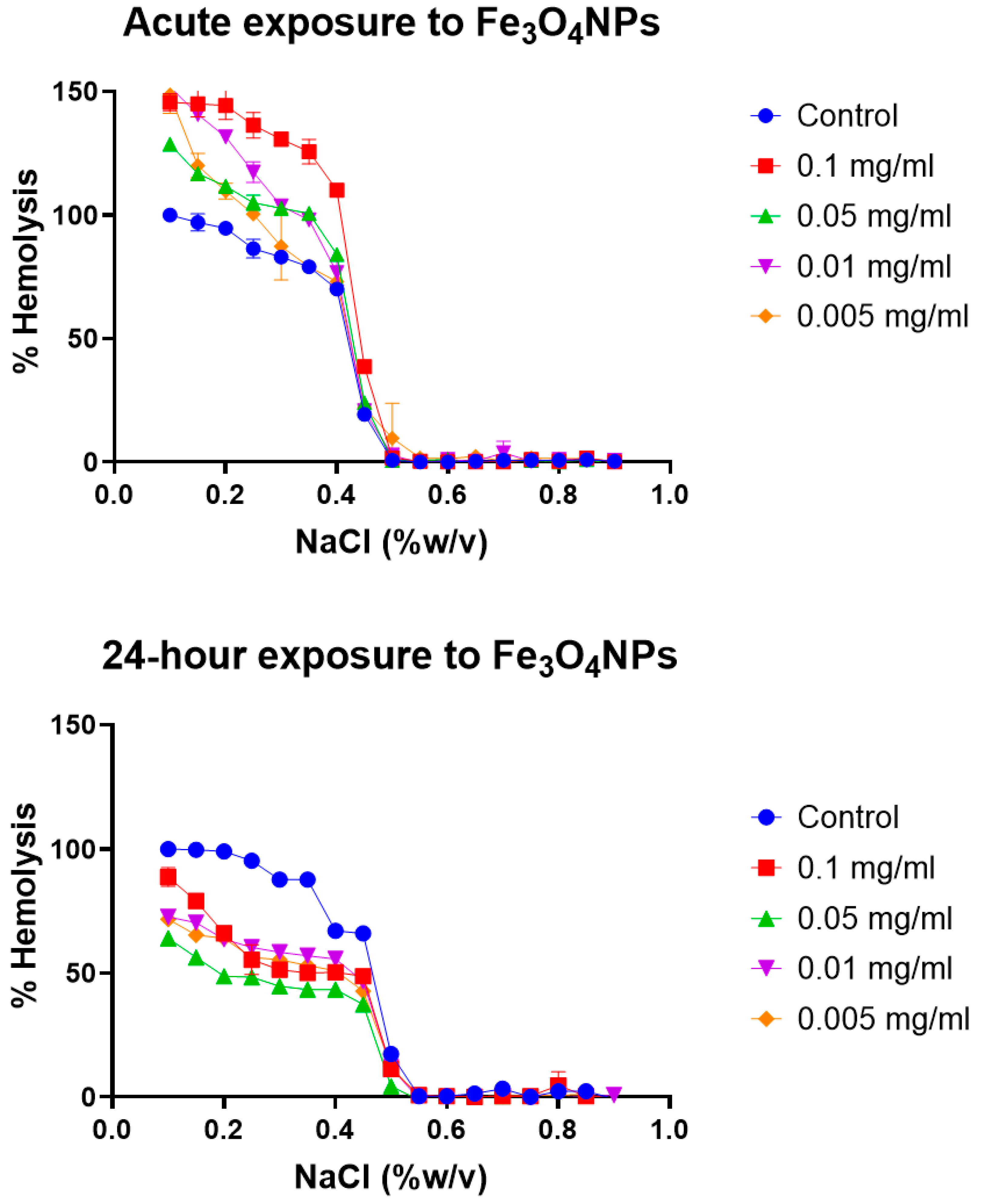 Toxics 12 00092 g003