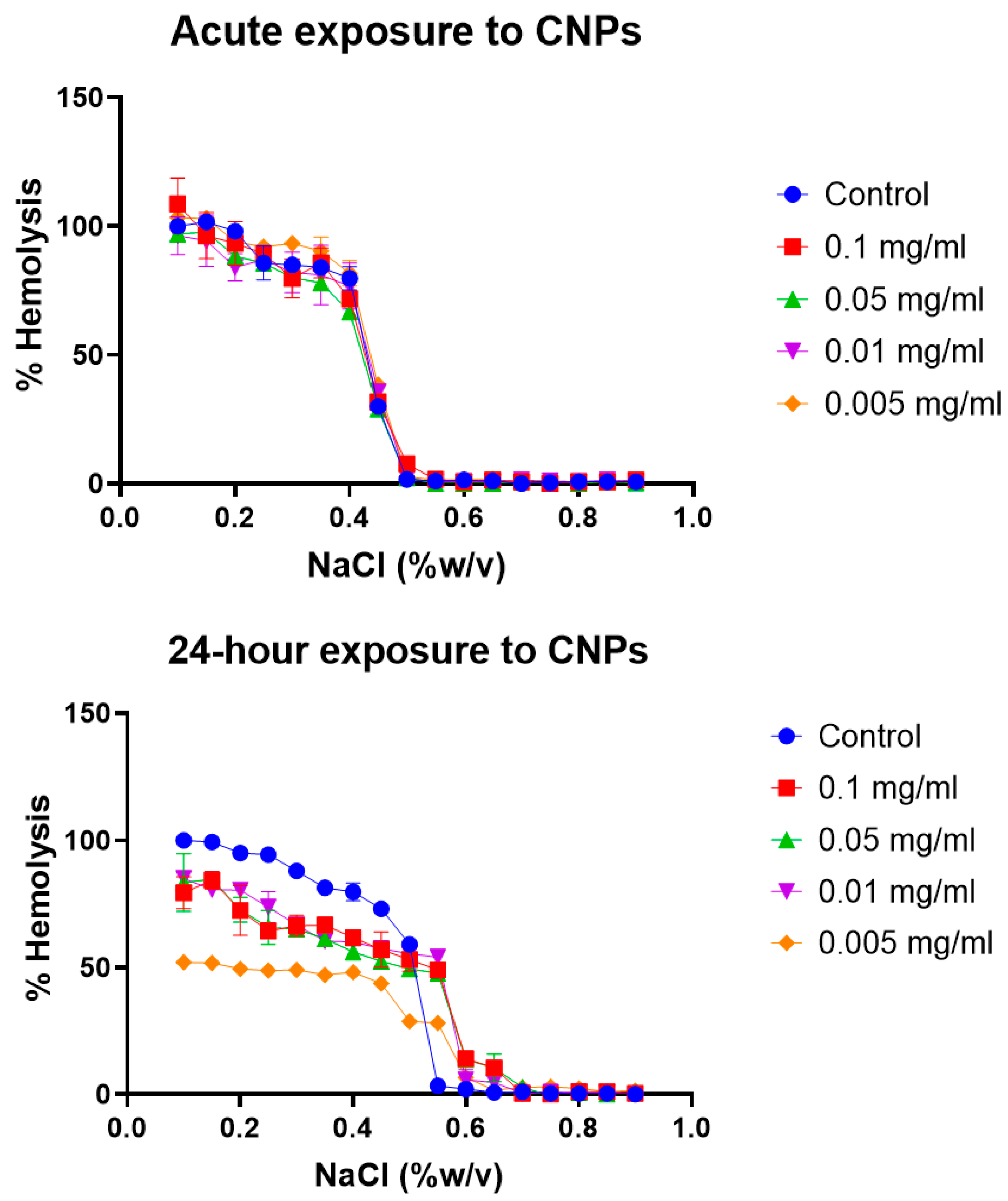 Toxics 12 00092 g005