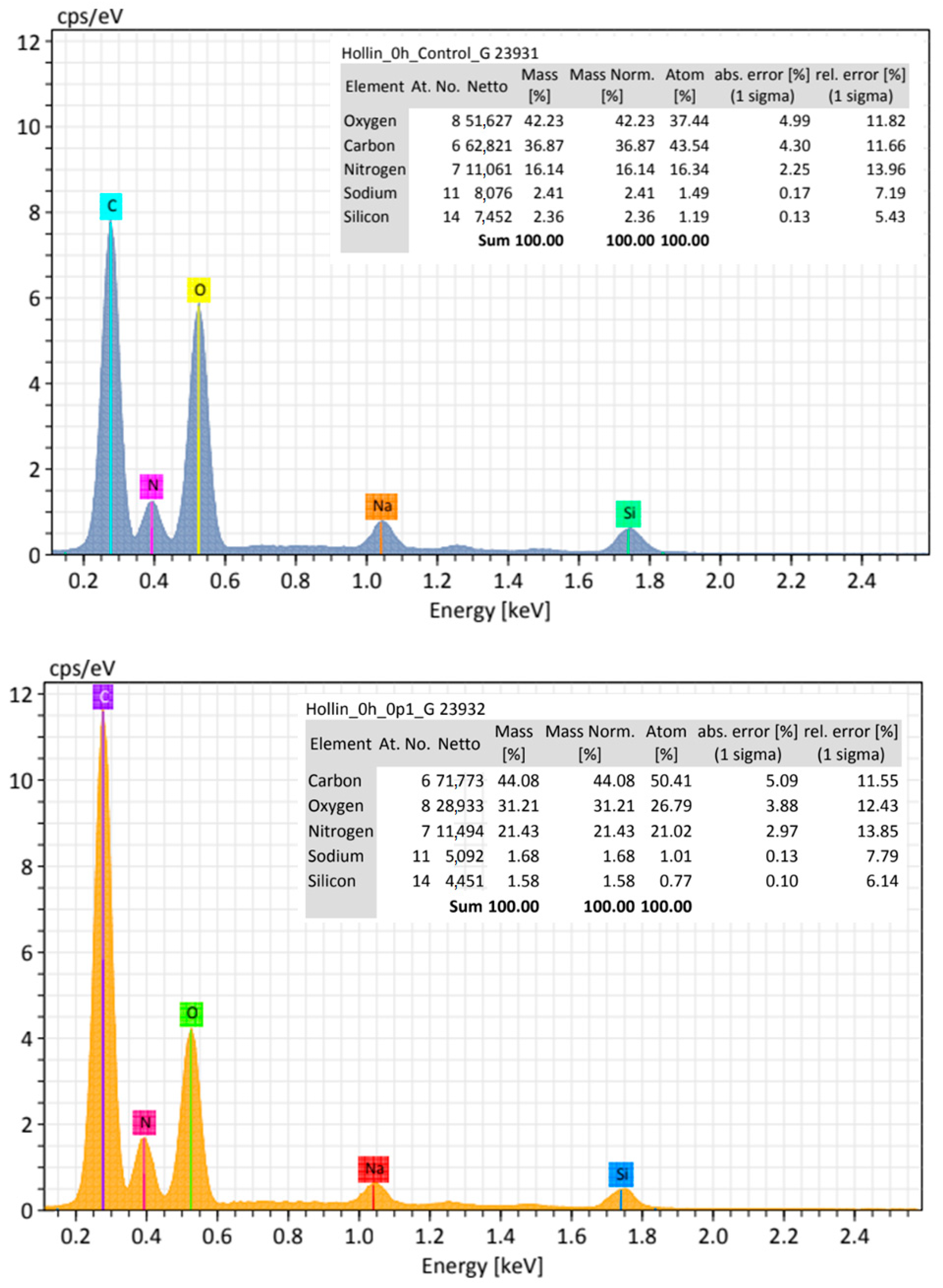 Toxics 12 00092 g013