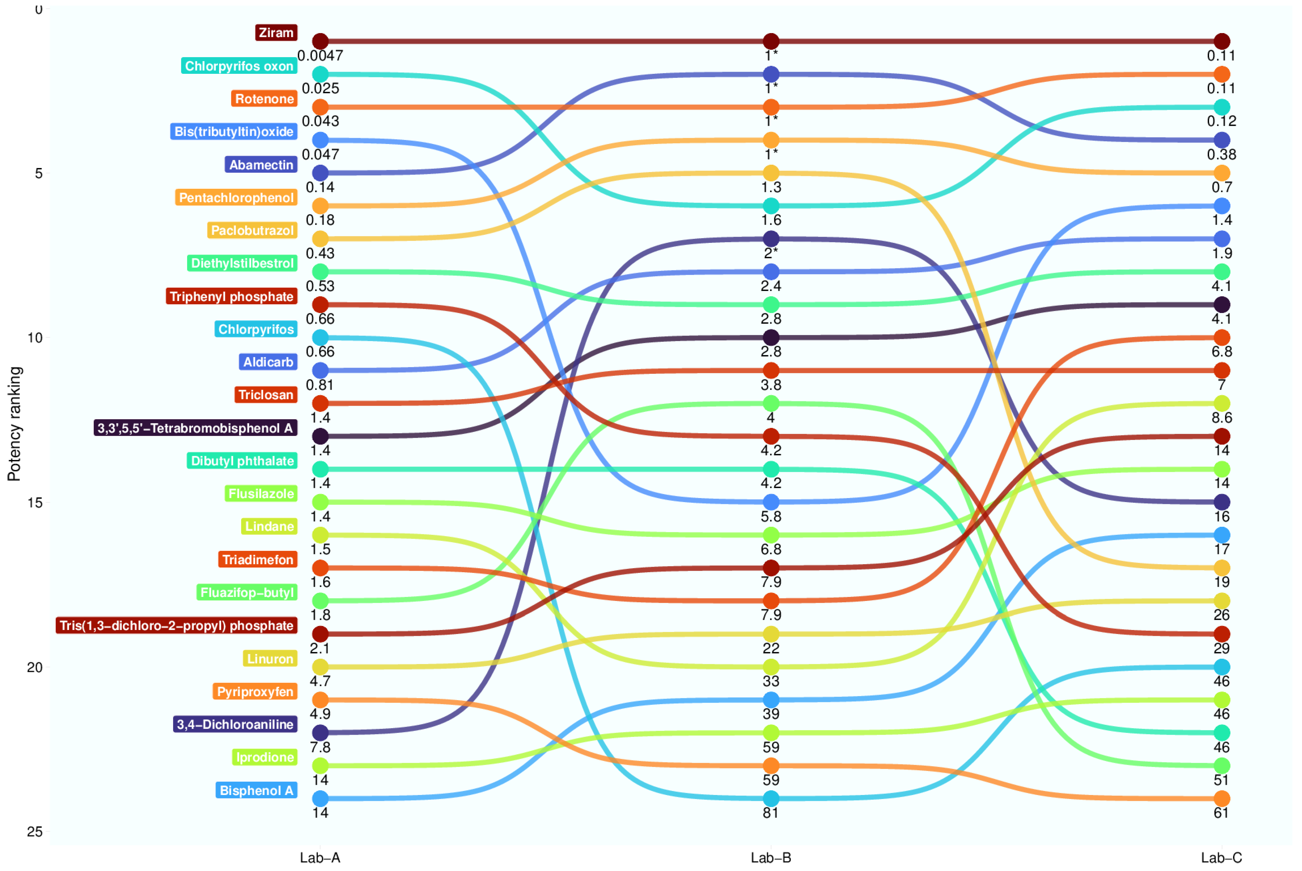 Toxics 12 00093 g005