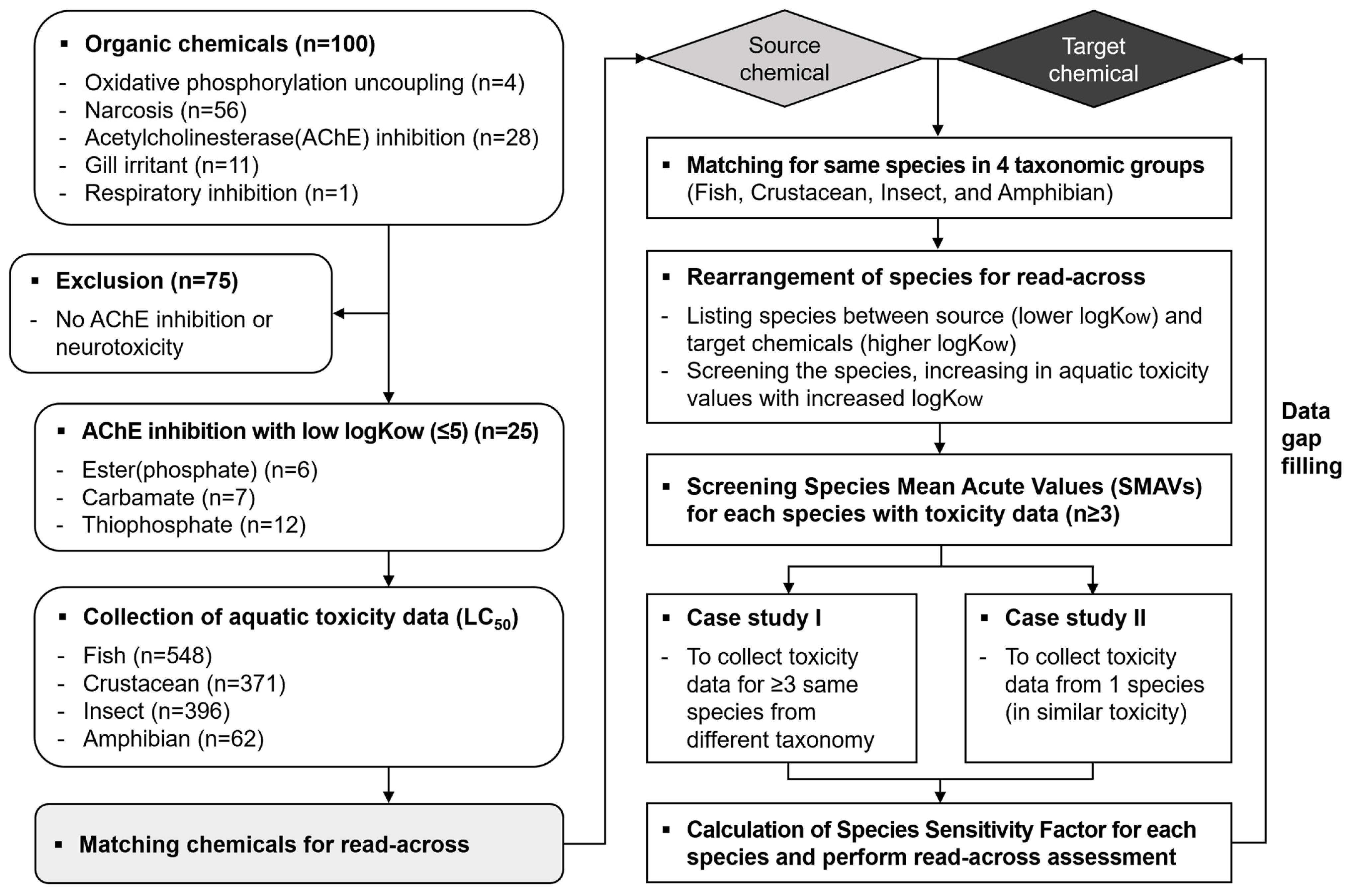 Toxics 12 00096 g001