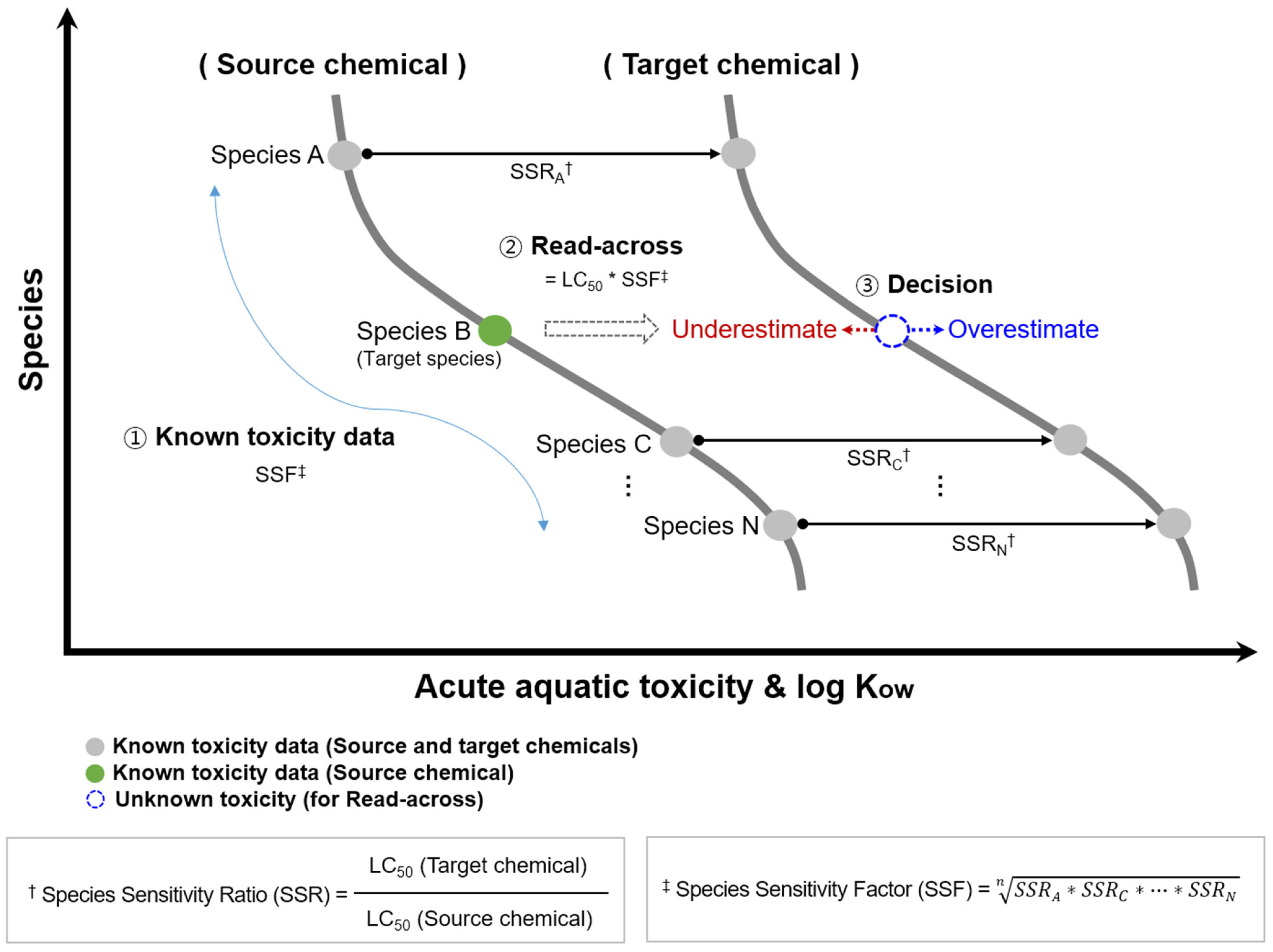 Toxics 12 00096 g002