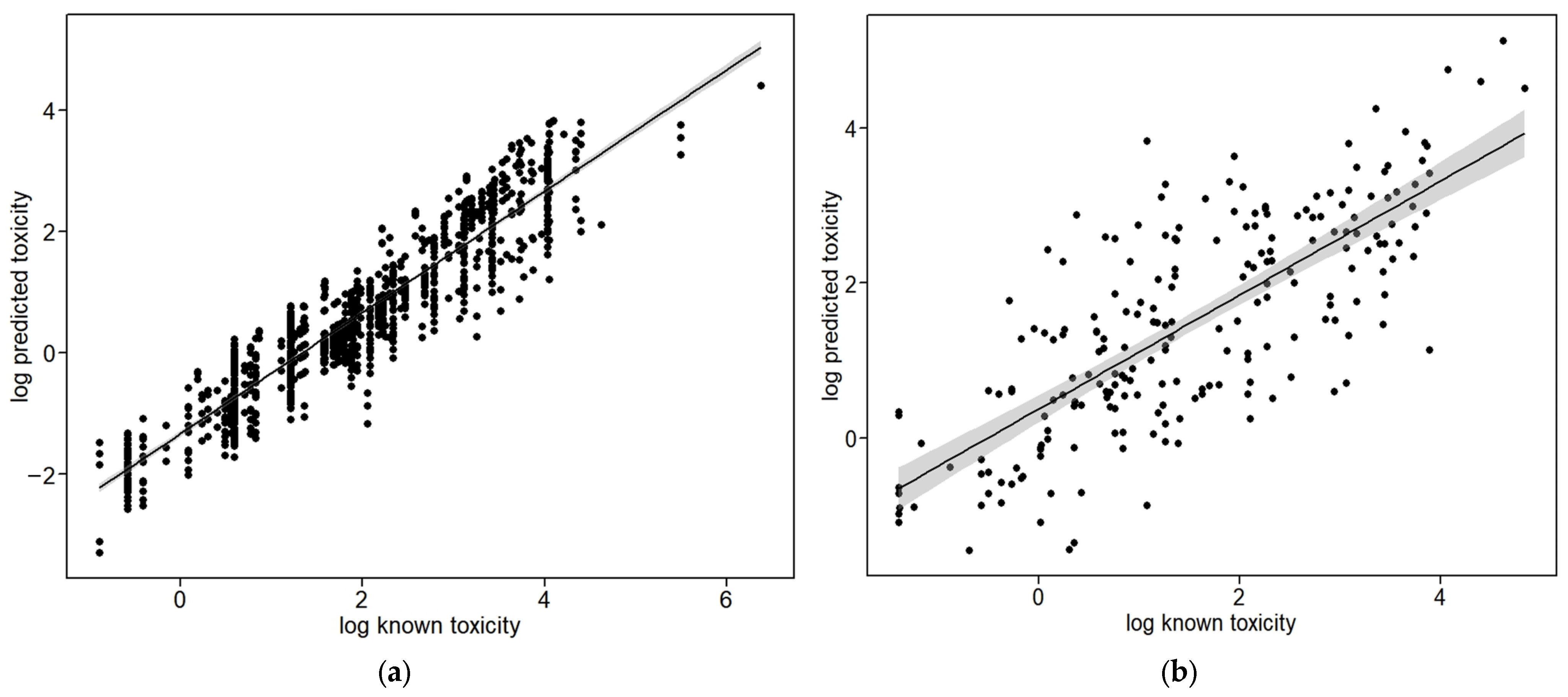 Toxics 12 00096 g003