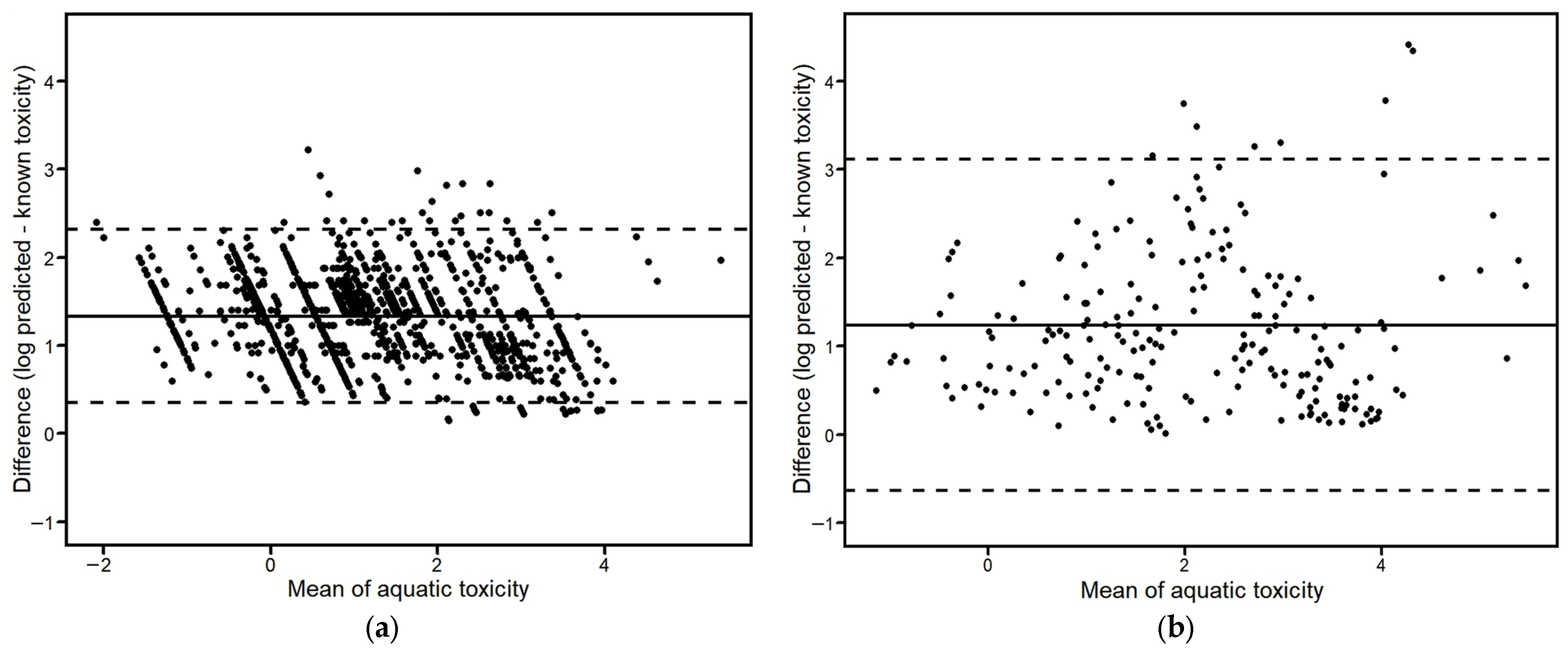 Toxics 12 00096 g004