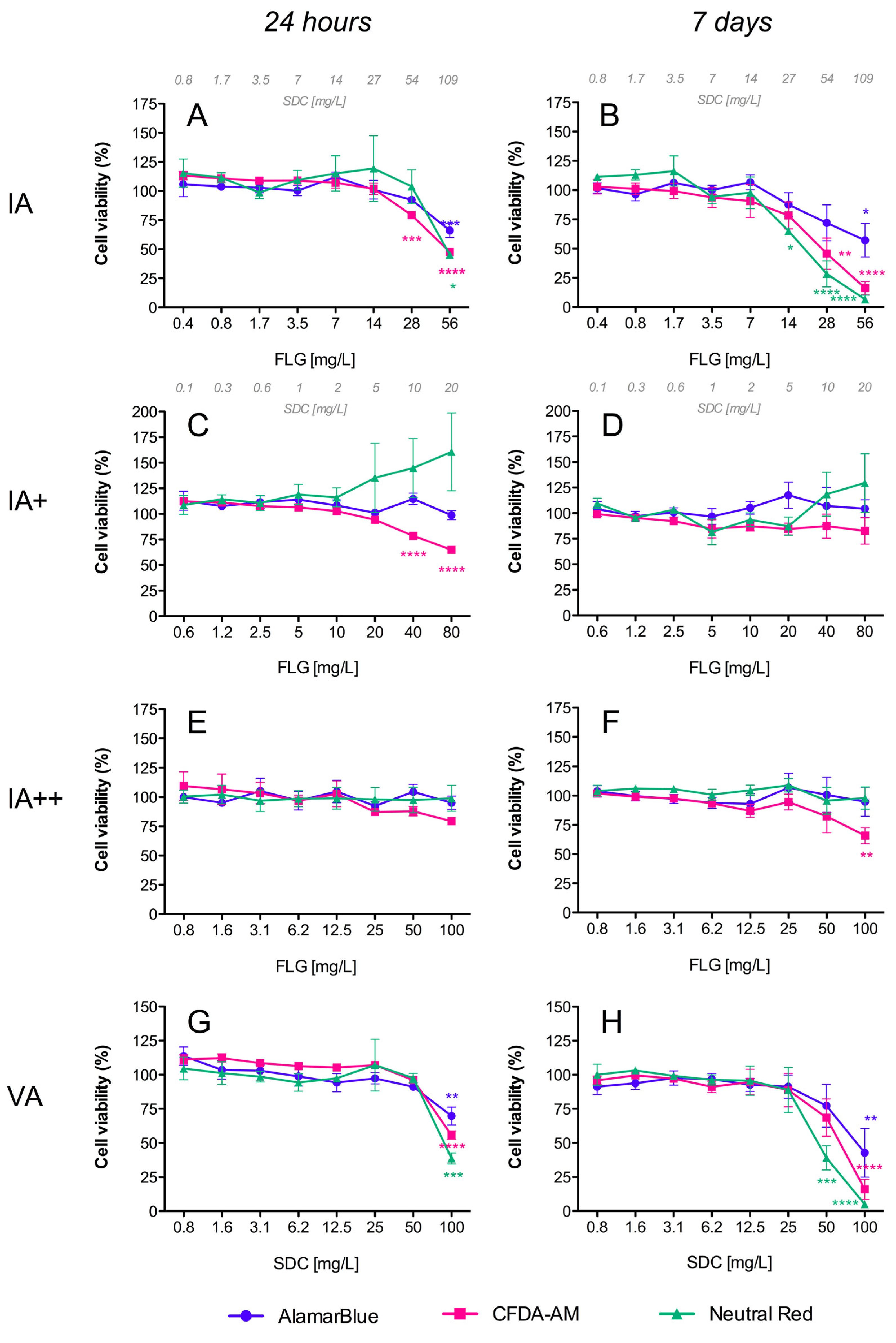Toxics 12 00097 g003