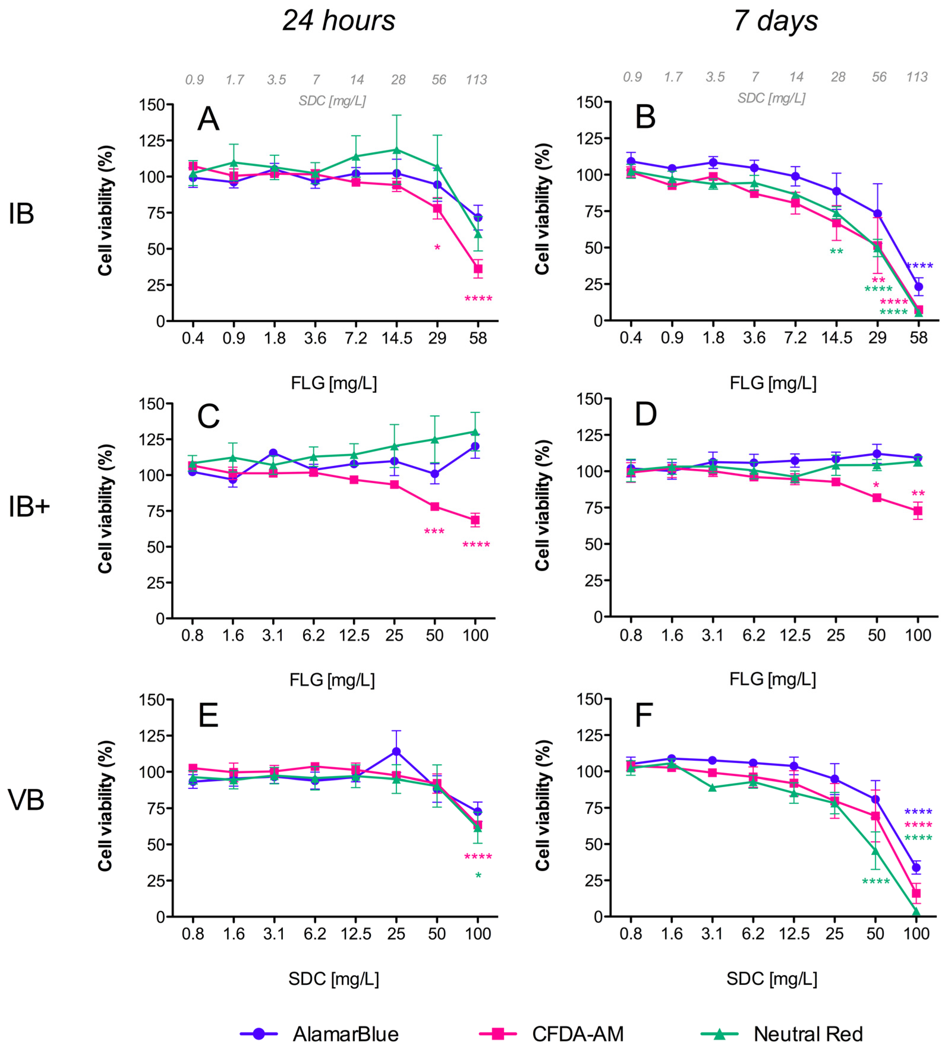 Toxics 12 00097 g004