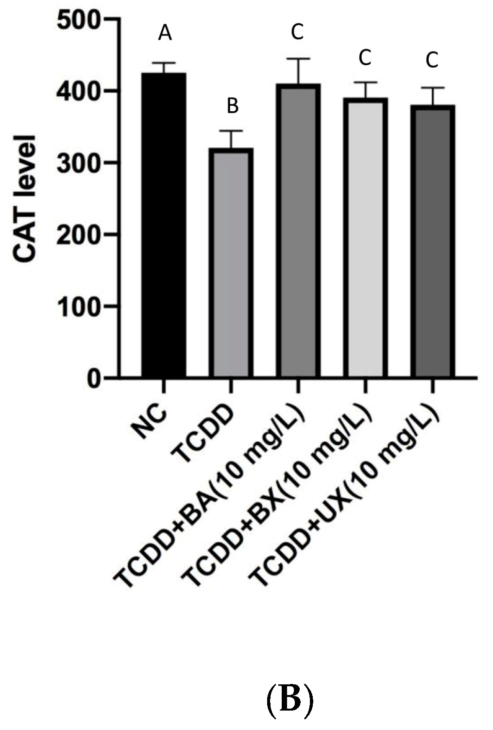 Toxics 12 00098 g005b