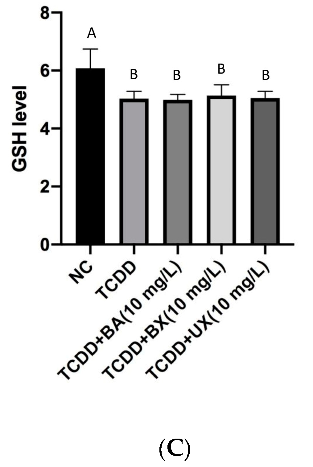 Toxics 12 00098 g005c