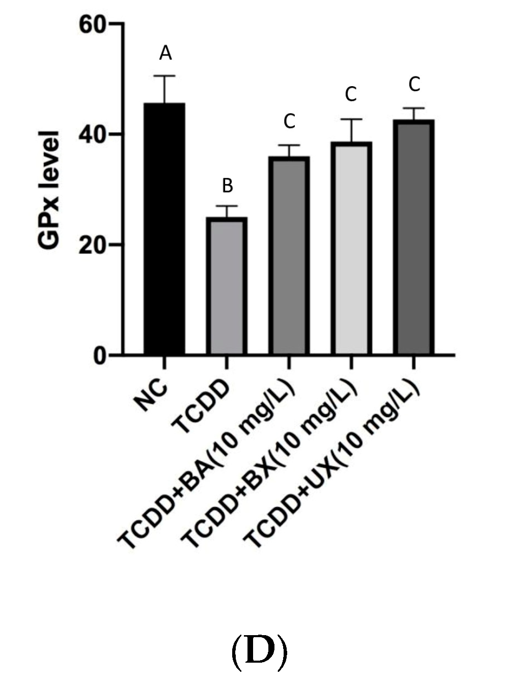 Toxics 12 00098 g005d