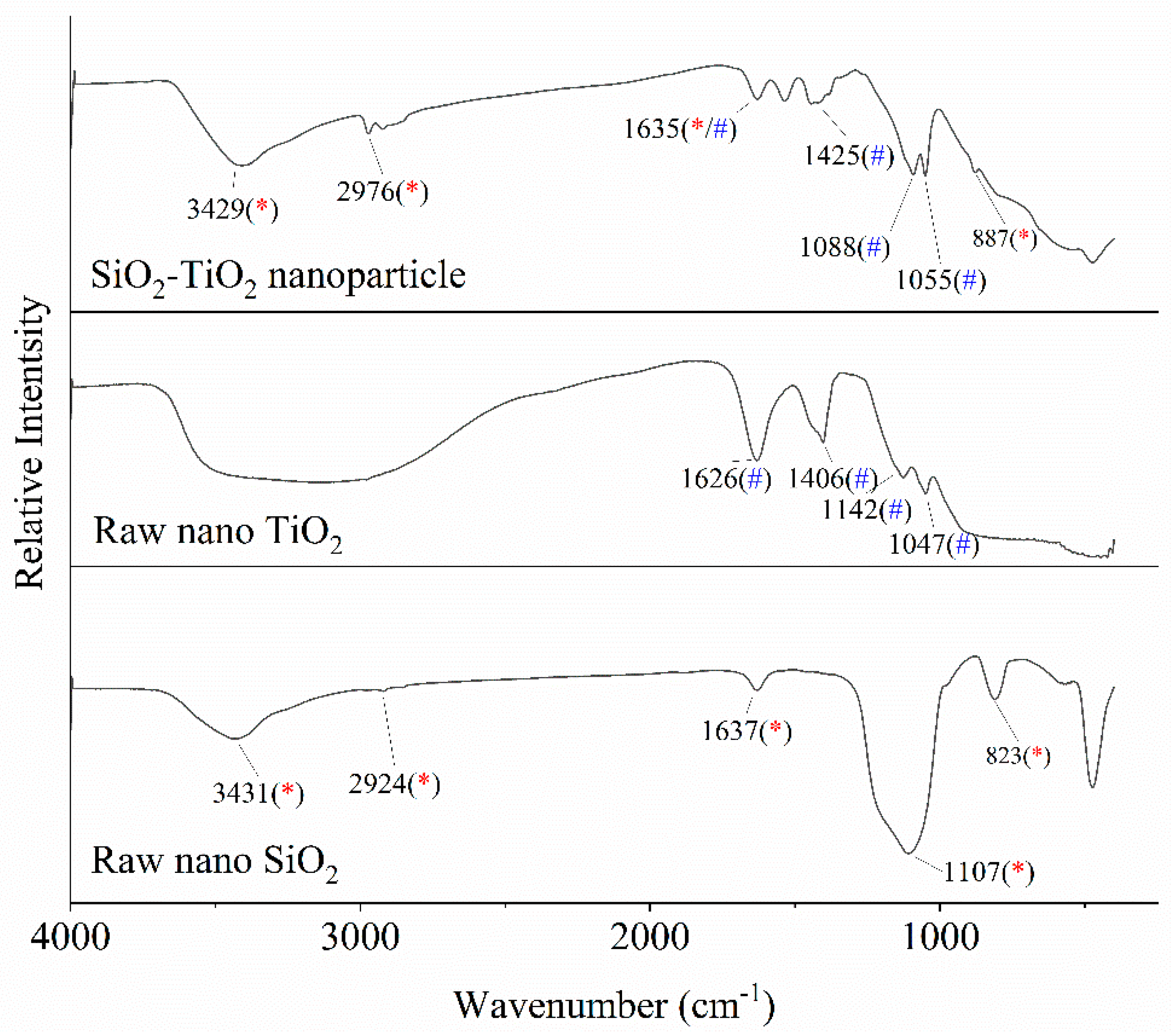 Toxics 12 00099 g006