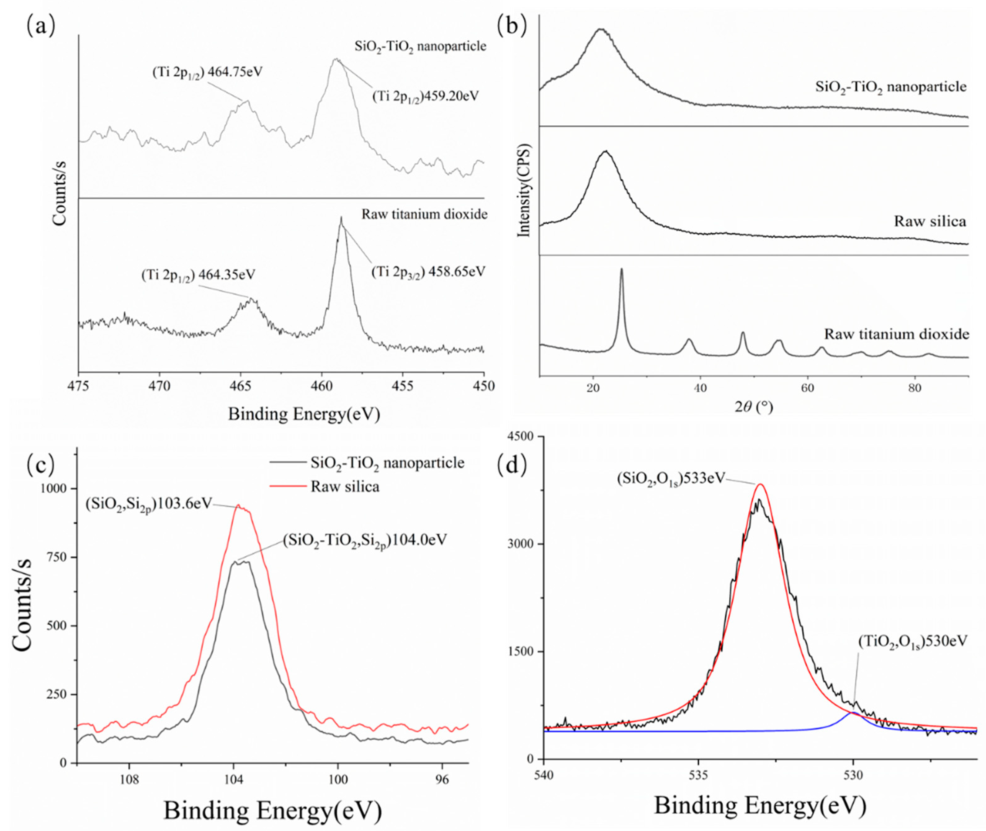 Toxics 12 00099 g008