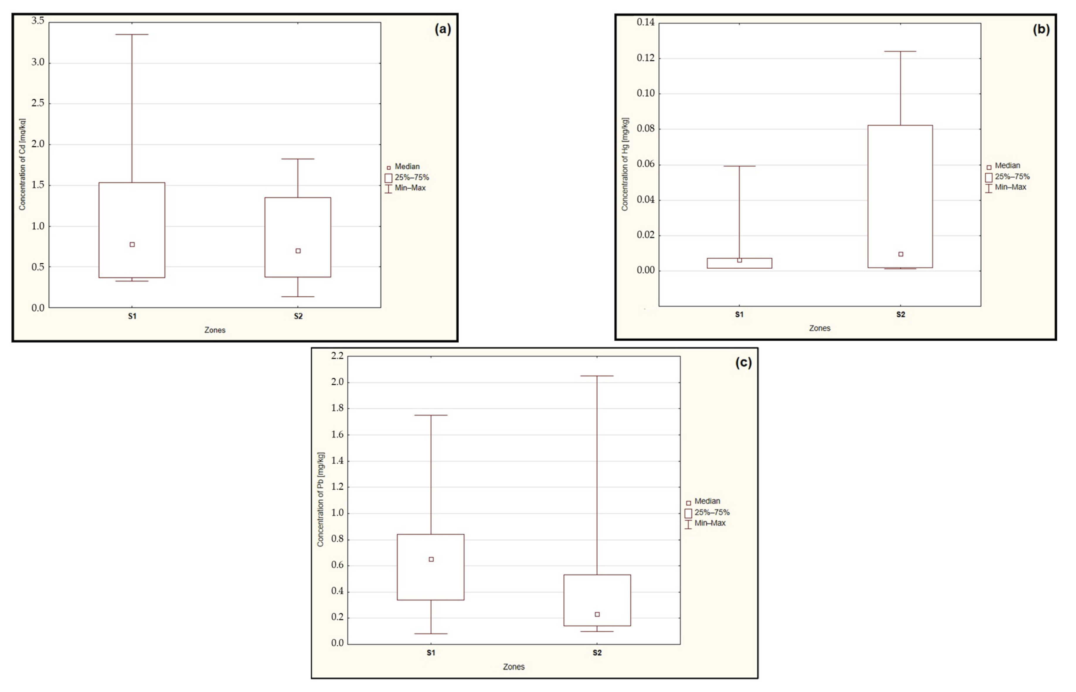 Toxics 12 00101 g002