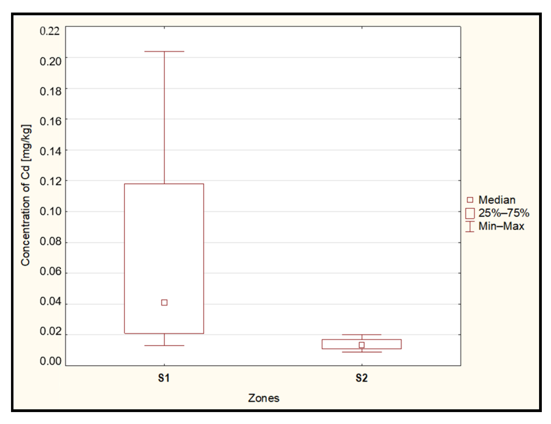 Toxics 12 00101 g003