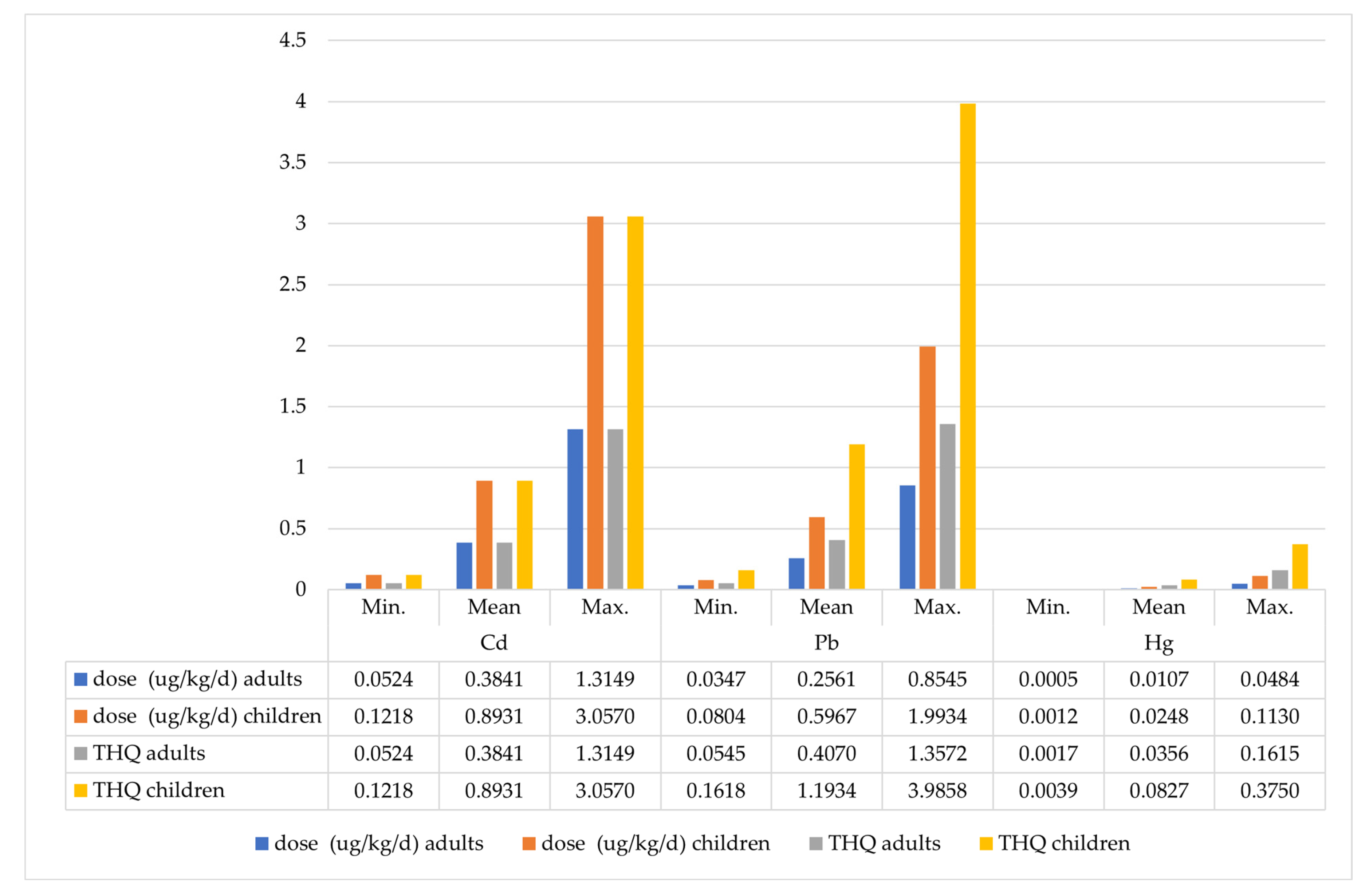 Toxics 12 00101 g004