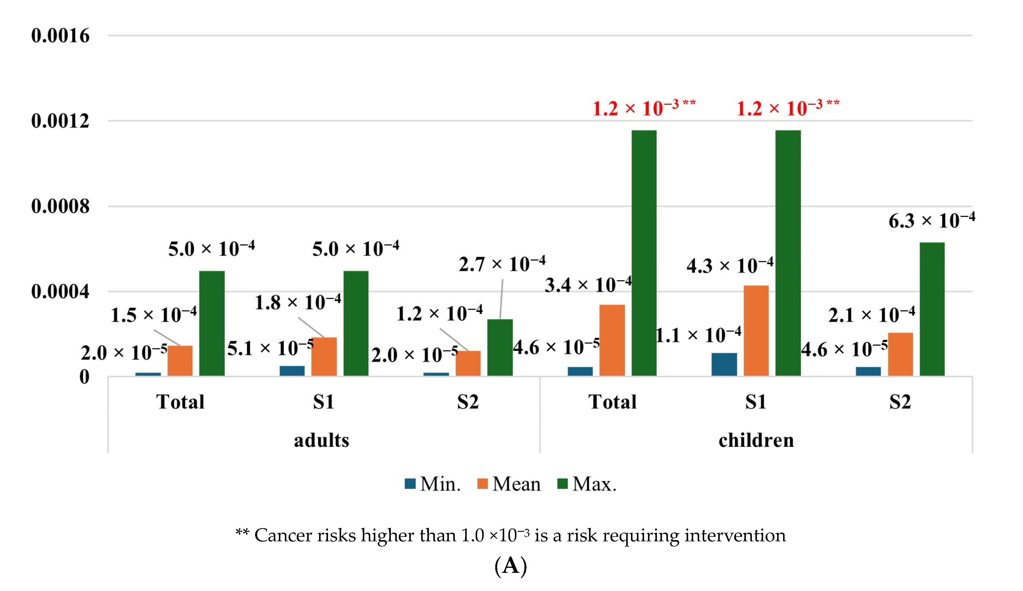 Toxics 12 00101 g005a