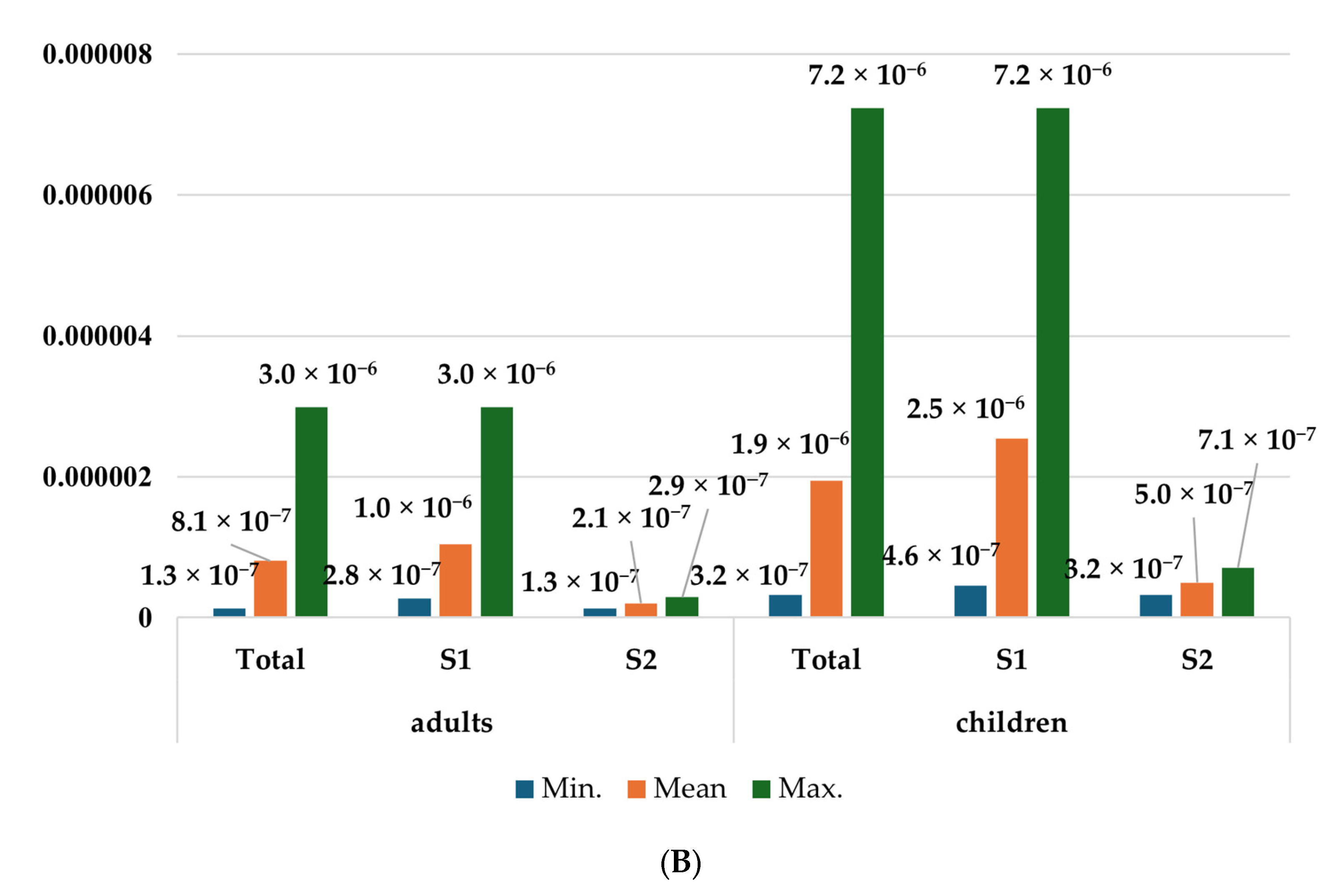 Toxics 12 00101 g005b
