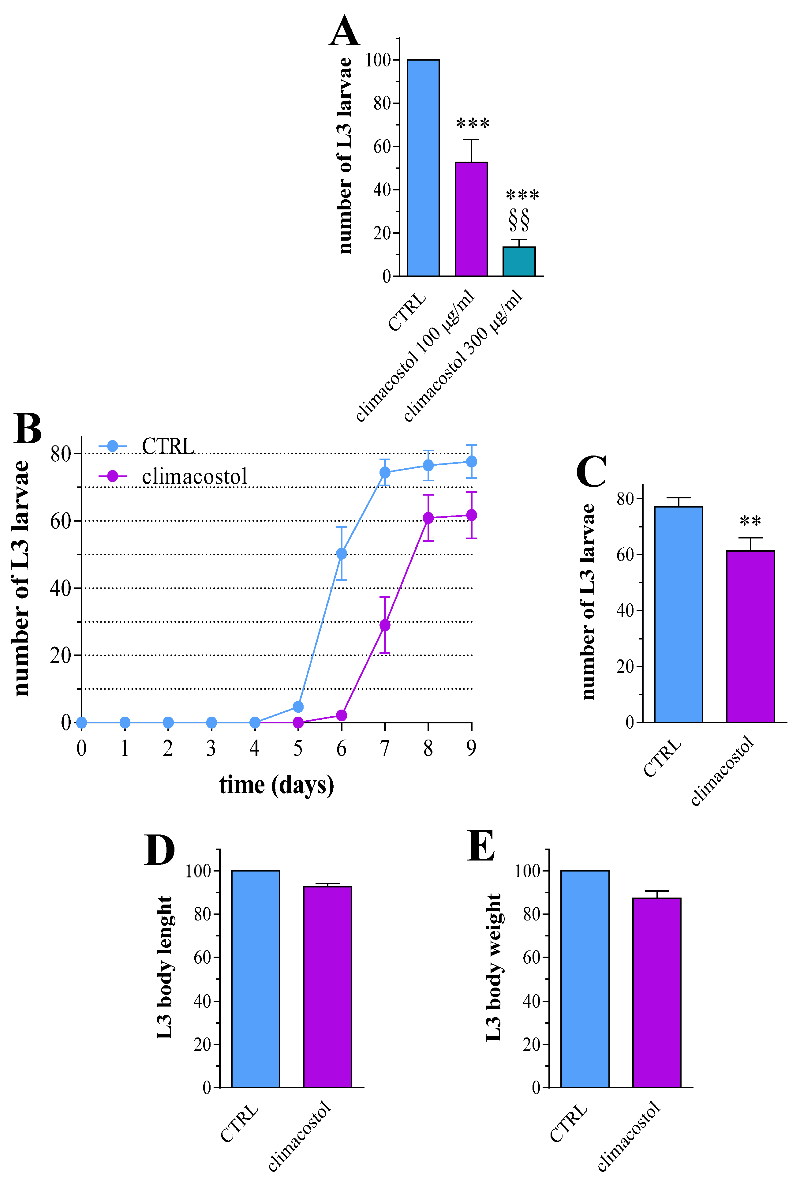 Toxics 12 00102 g001