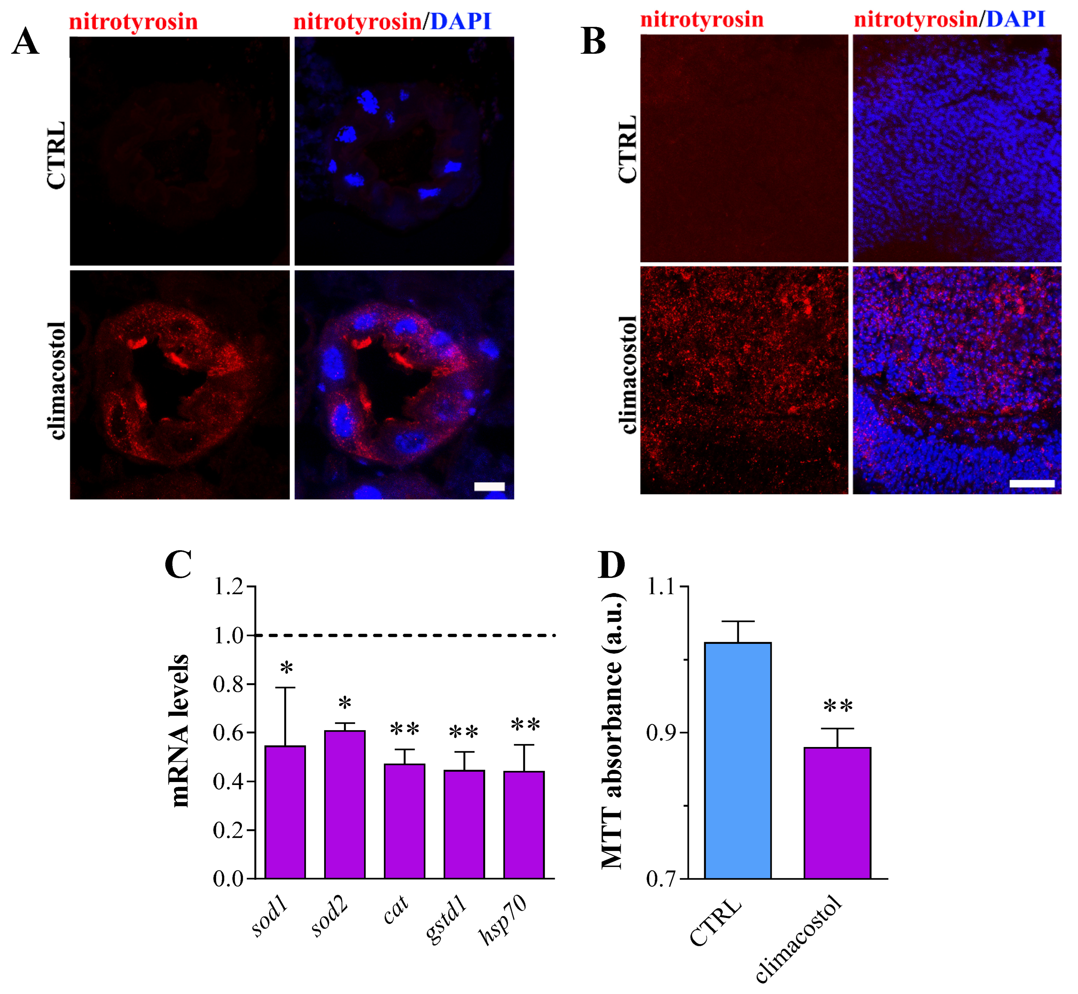Toxics 12 00102 g004
