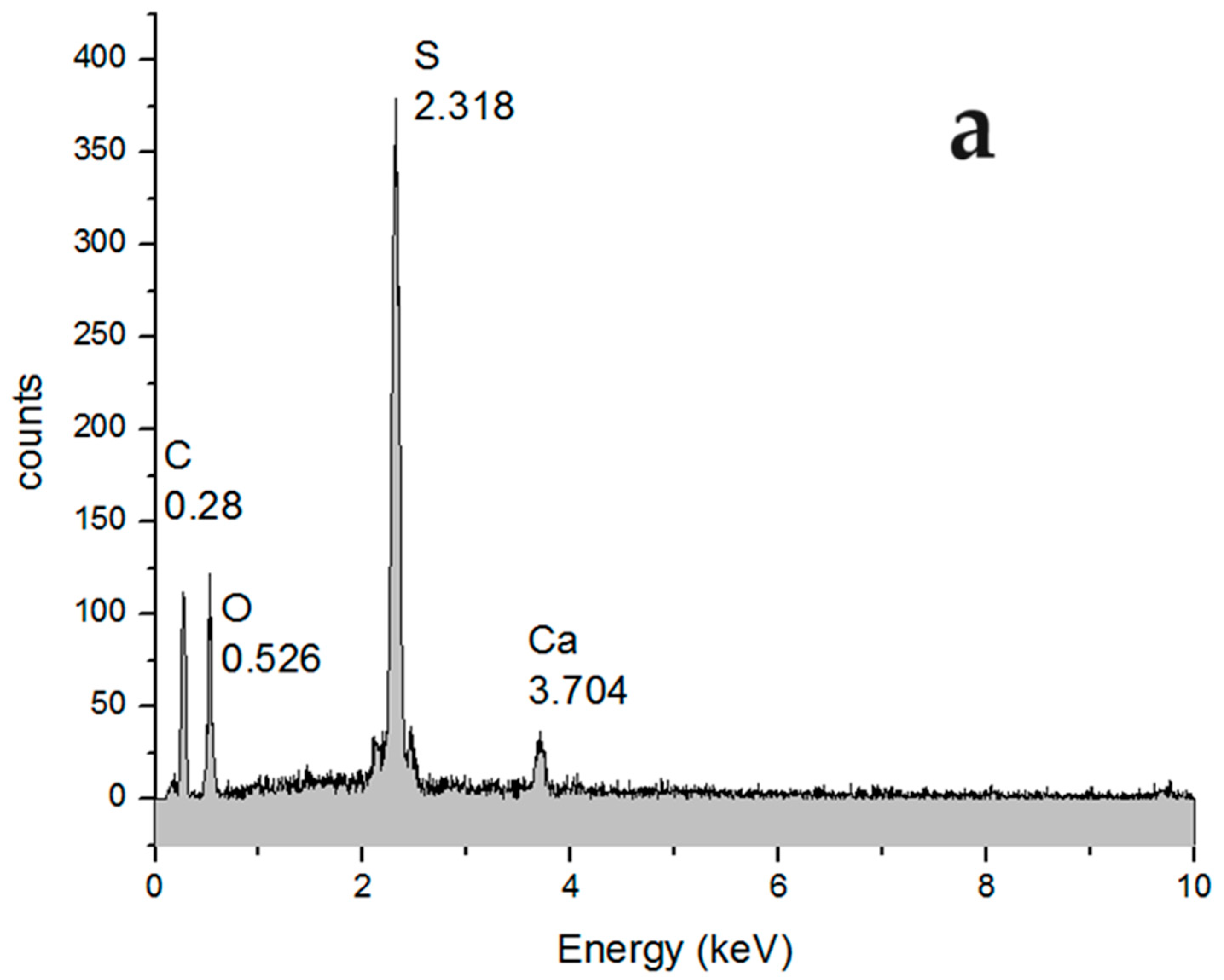 Toxics 12 00103 g007a
