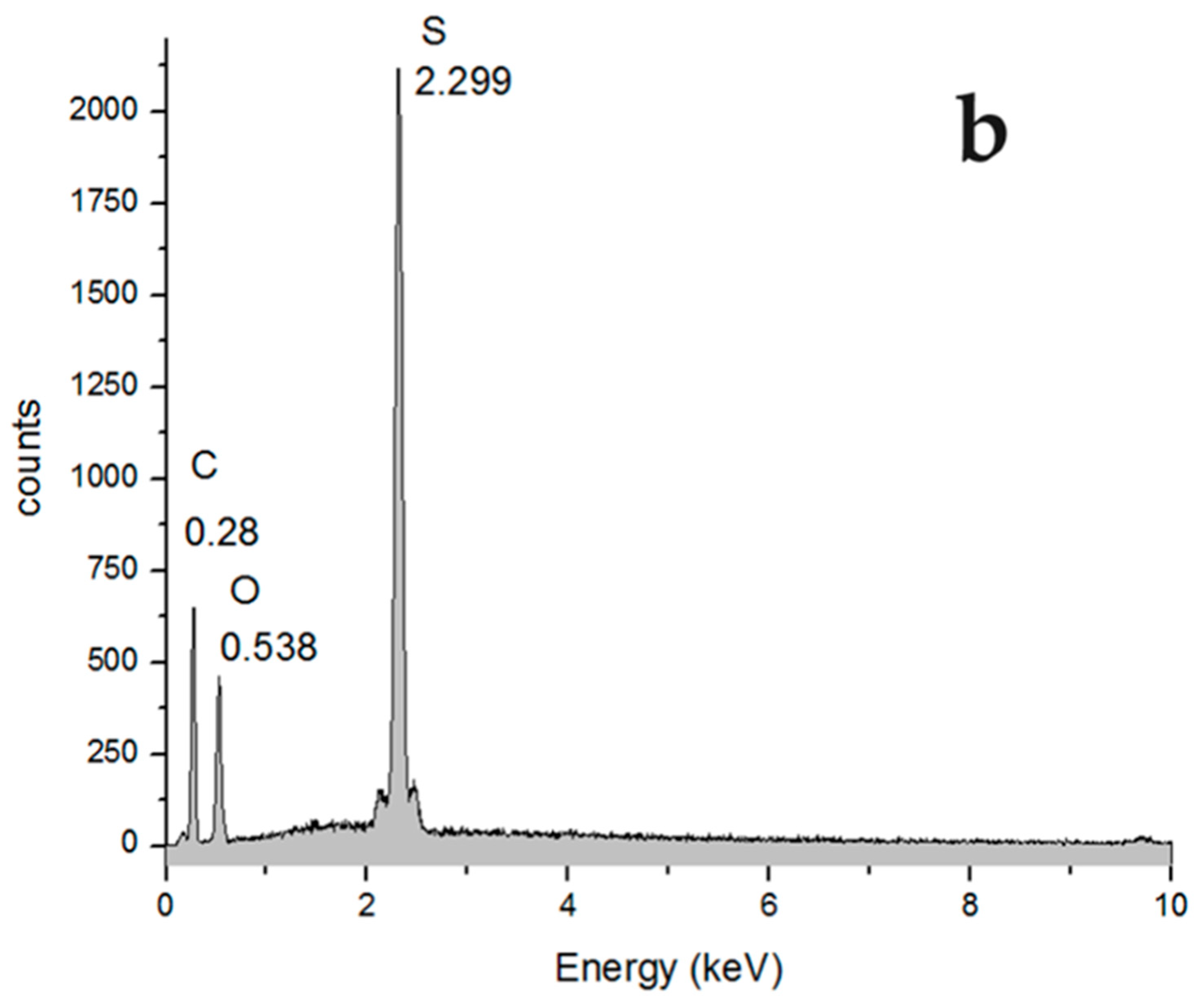 Toxics 12 00103 g007b
