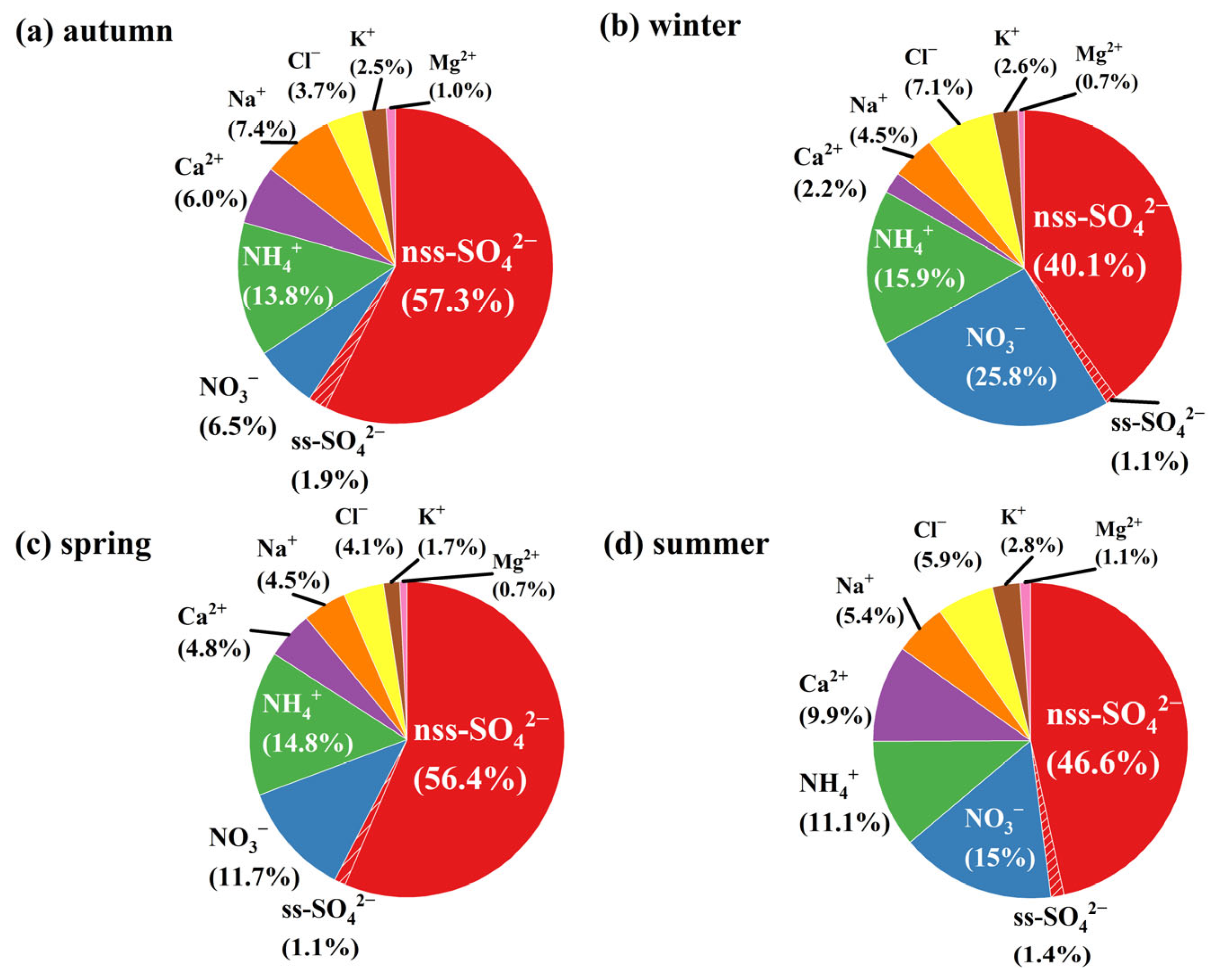 Toxics 12 00105 g001