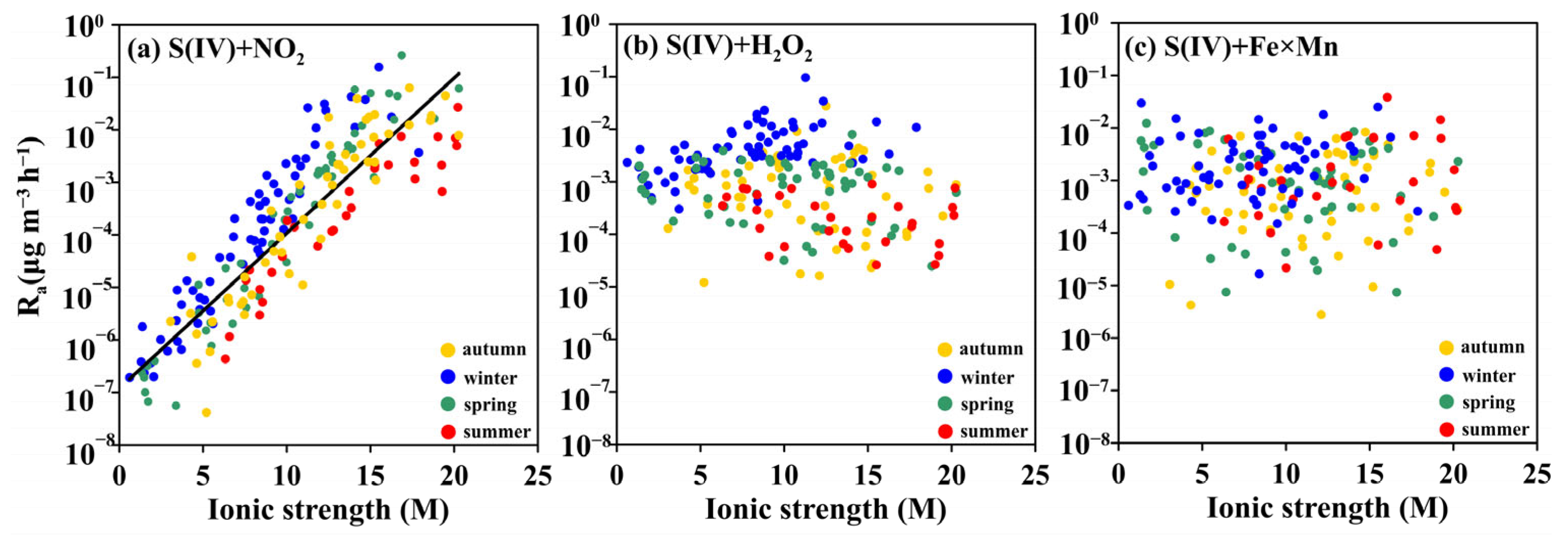 Toxics 12 00105 g004