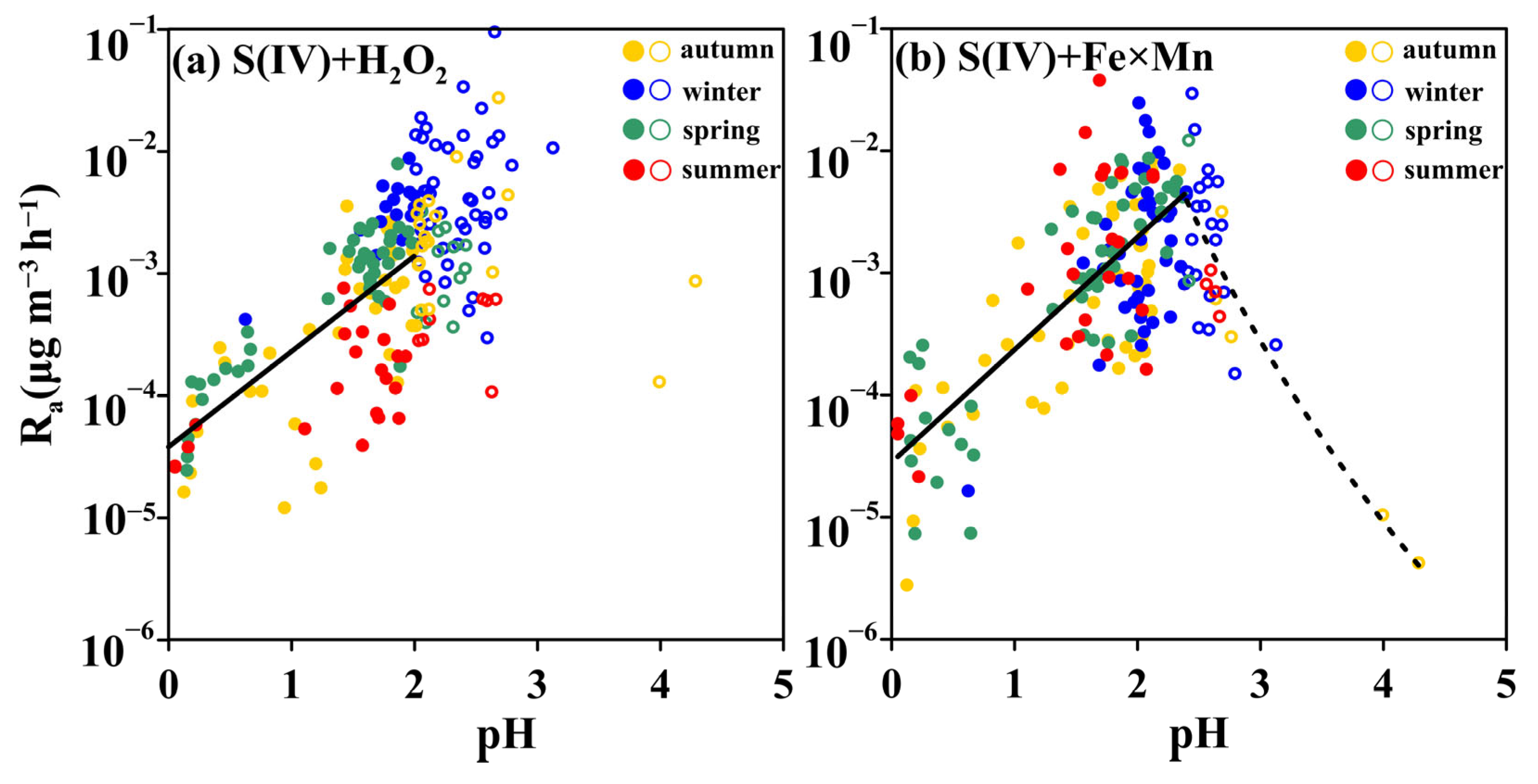 Toxics 12 00105 g005