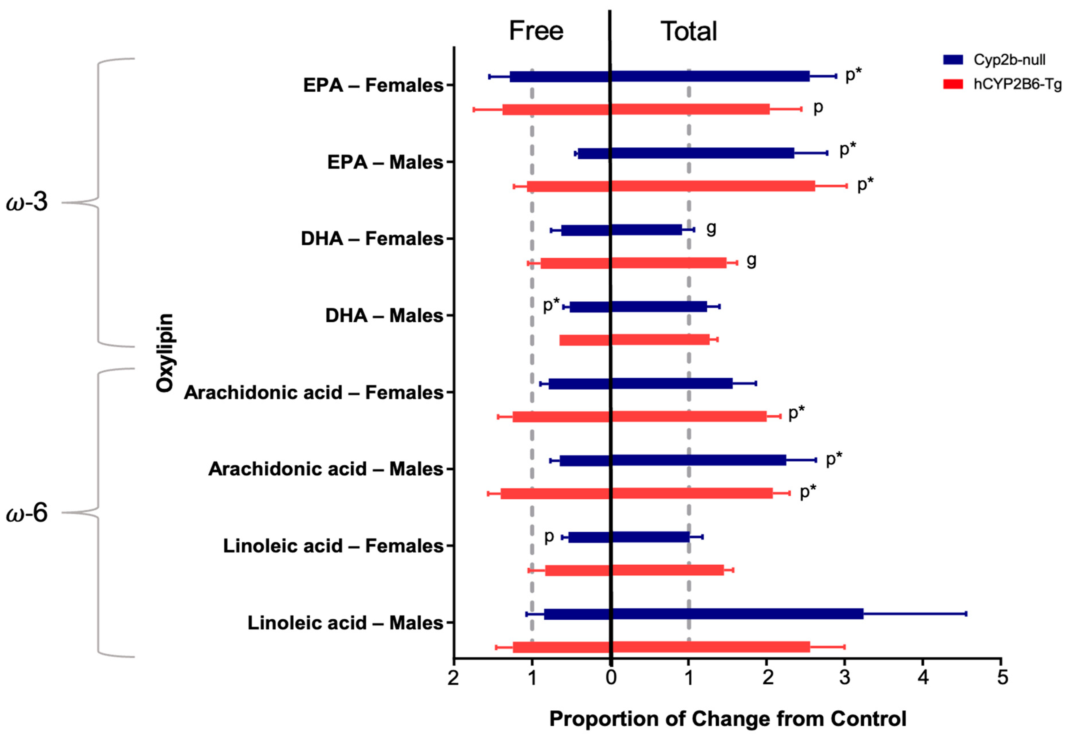 Toxics 12 00106 g001