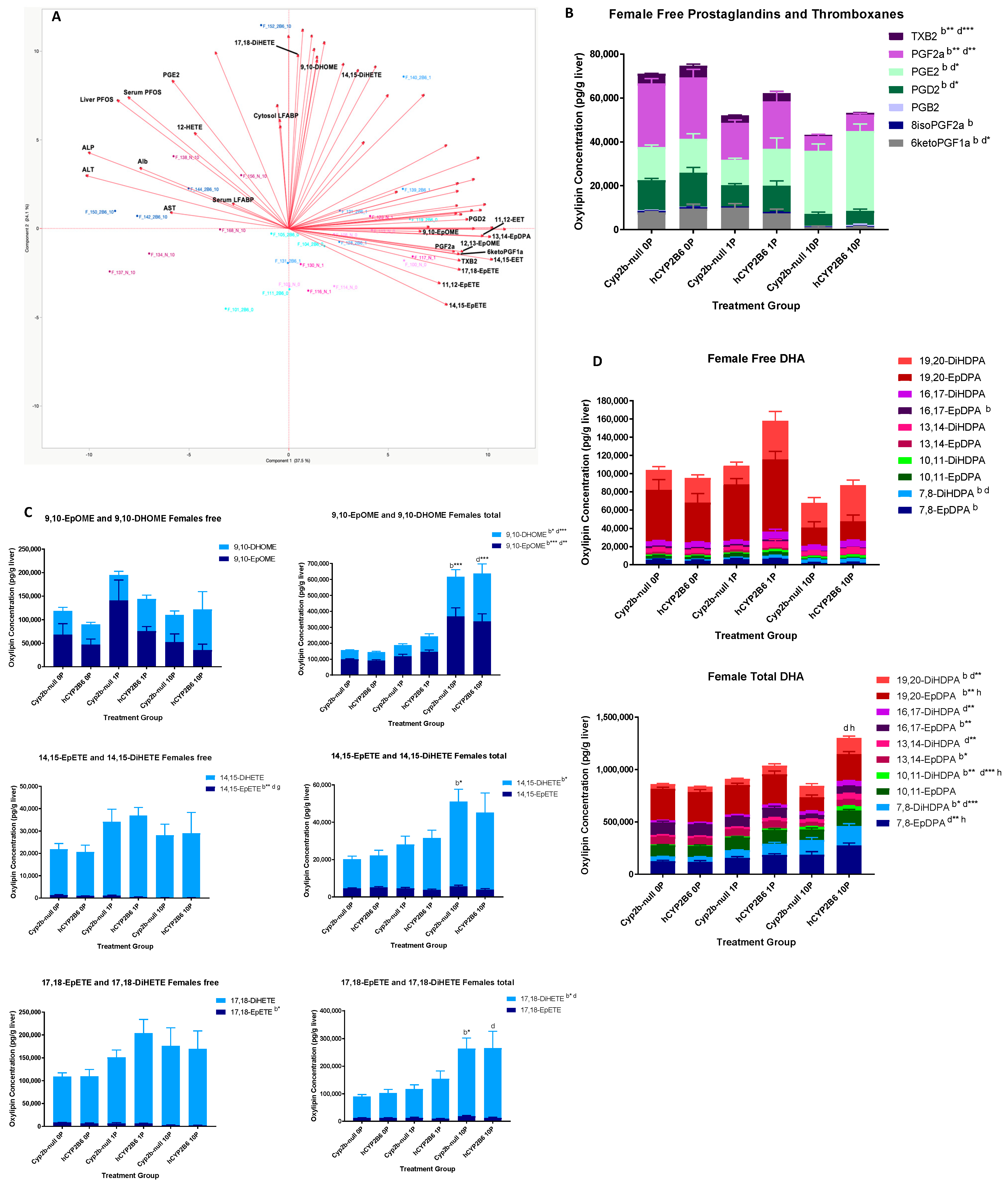 Toxics 12 00106 g002
