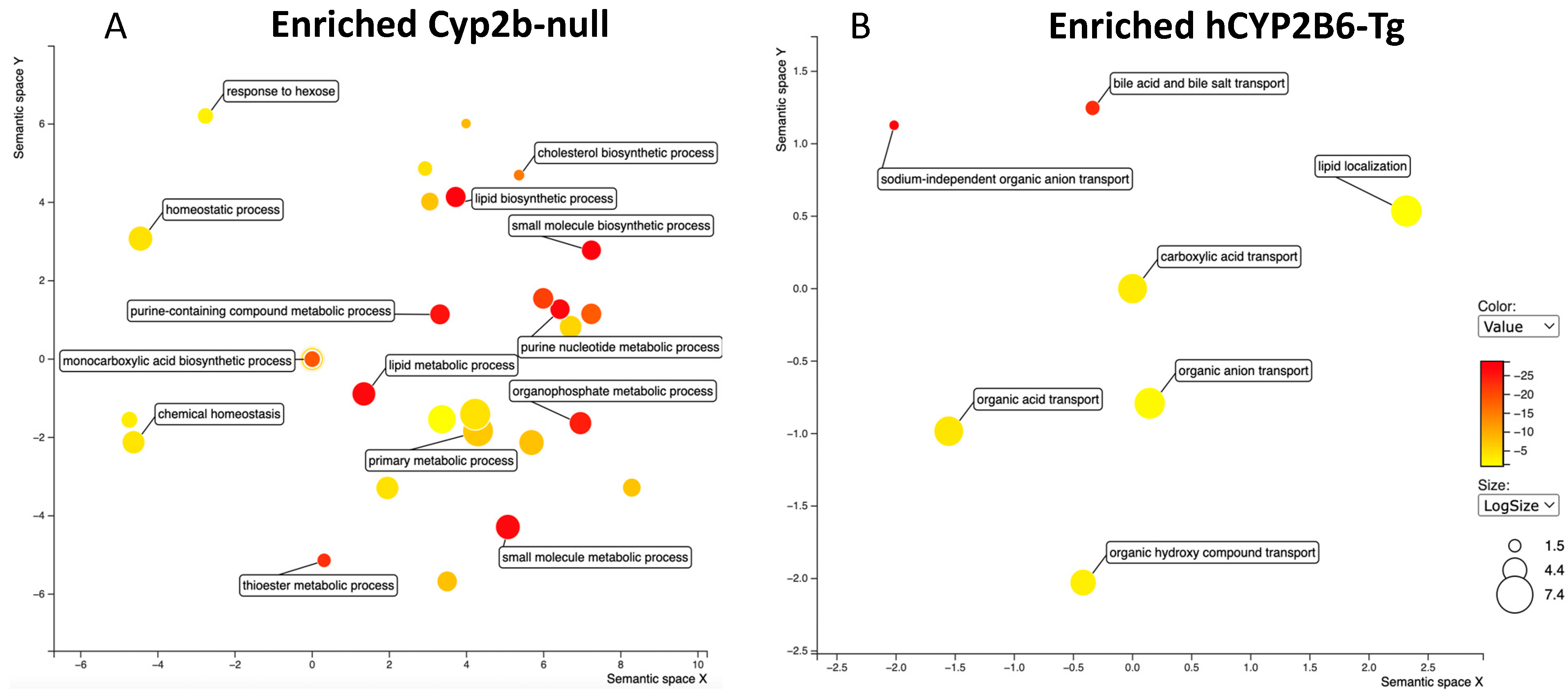 Toxics 12 00106 g007