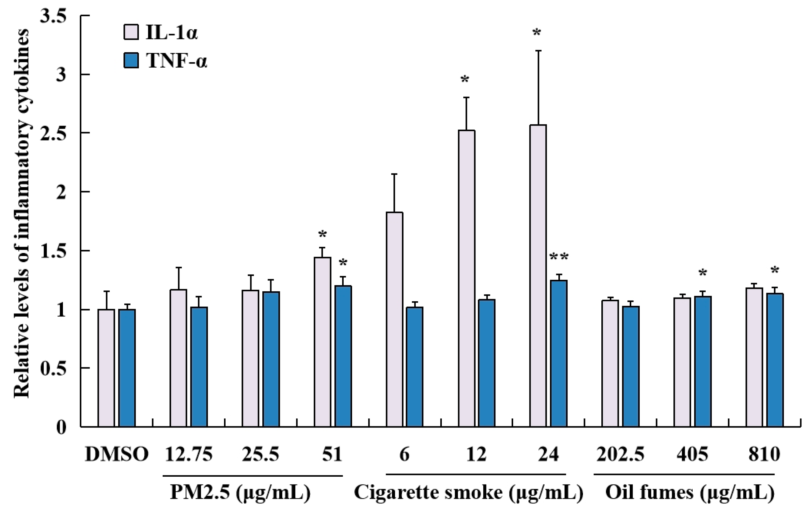 Toxics 12 00108 g004