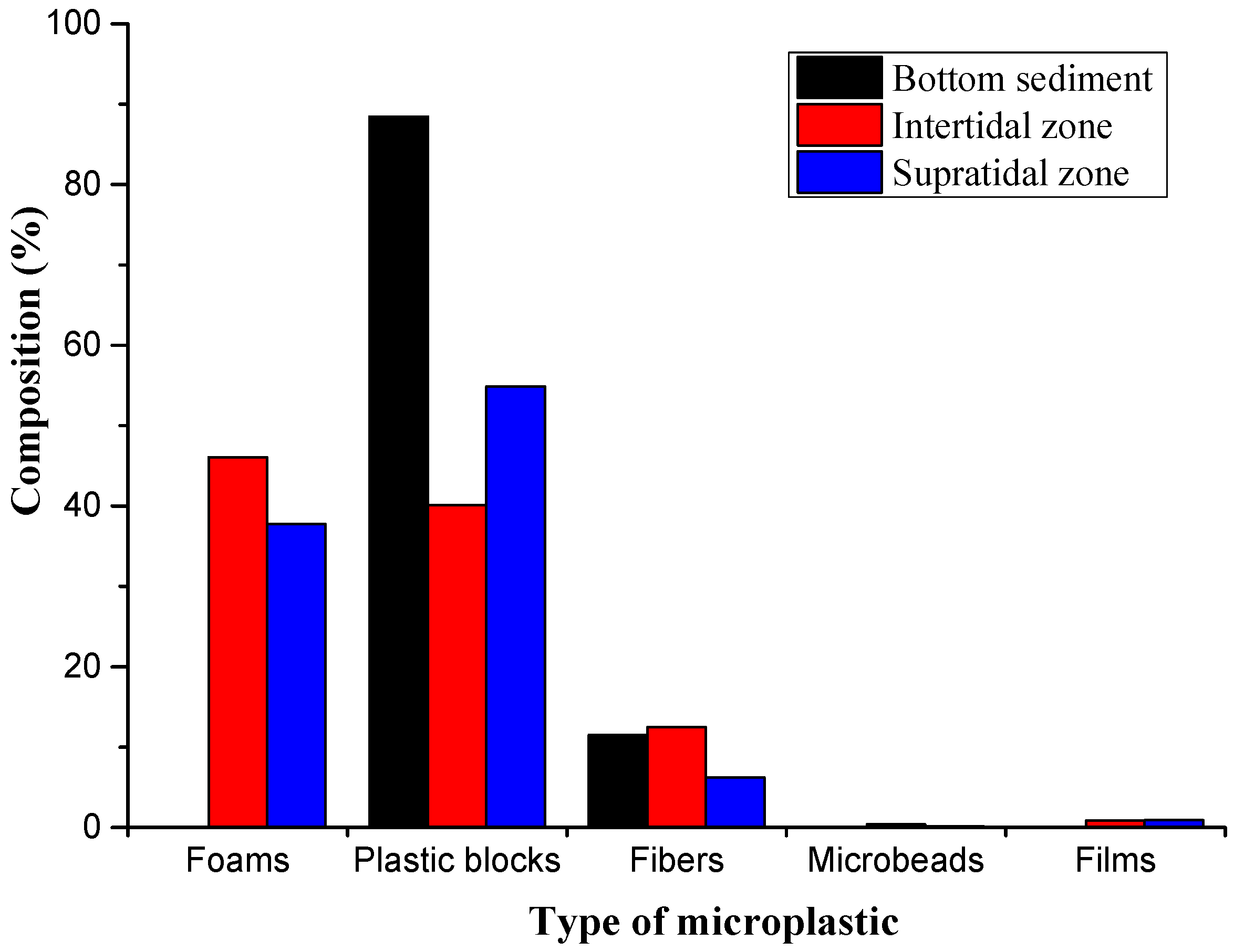 Toxics 12 00109 g003
