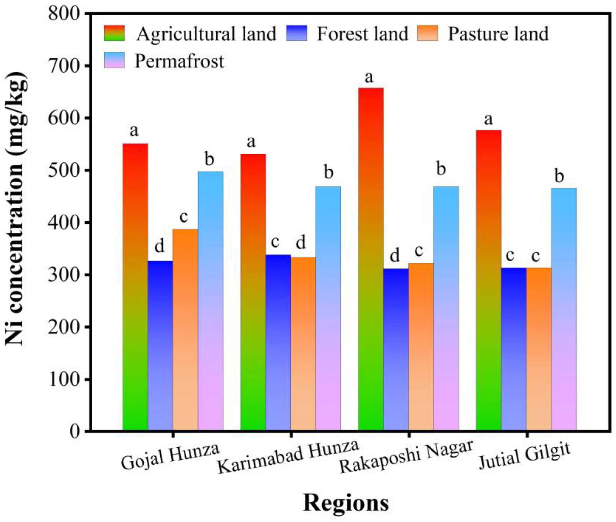 Toxics 12 00110 g002