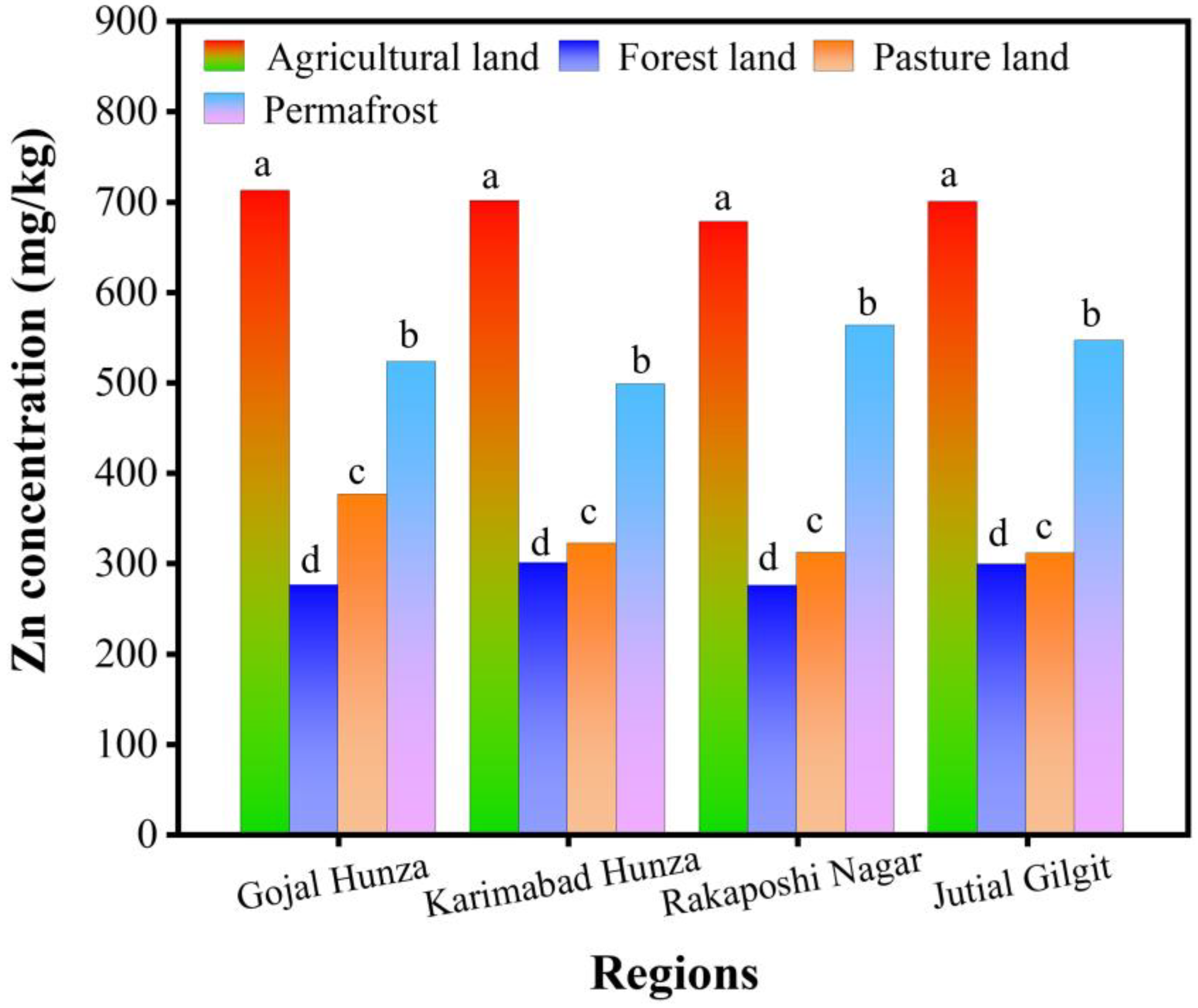 Toxics 12 00110 g003