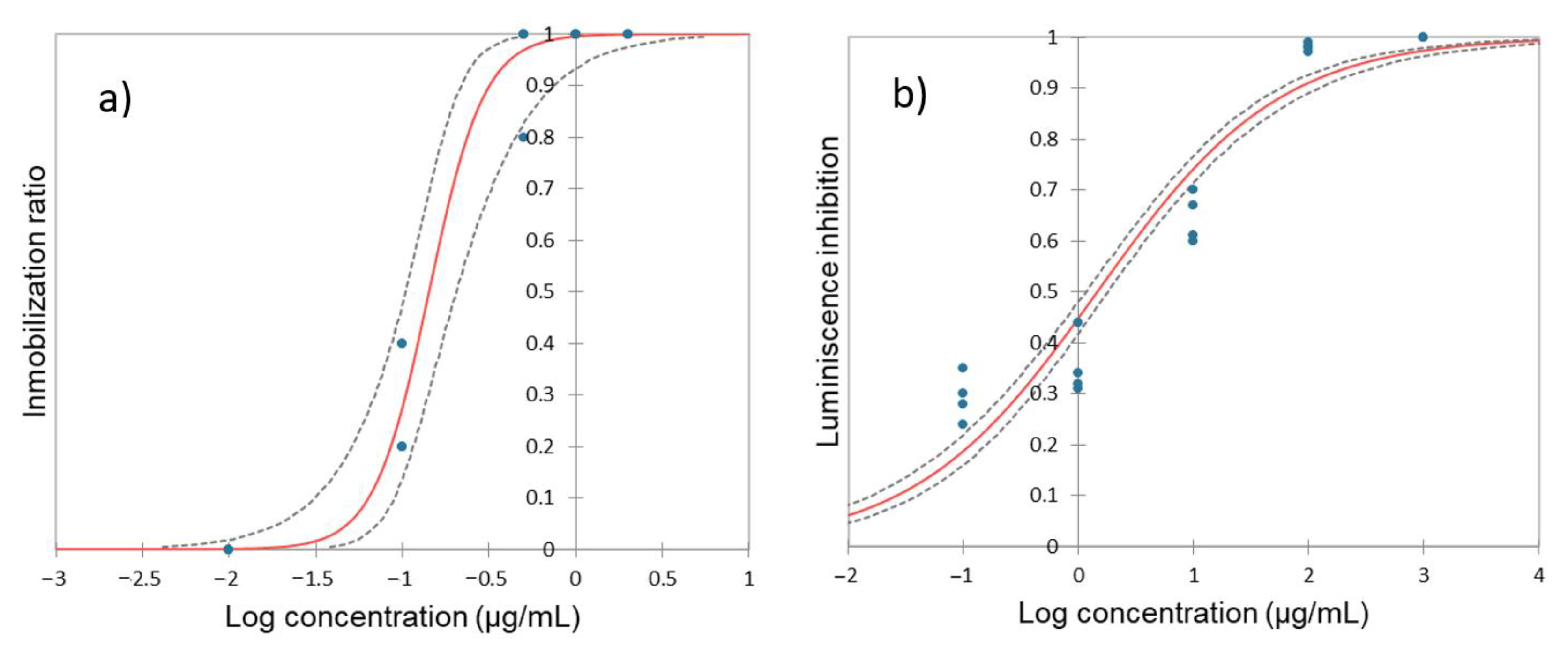 Toxics 12 00115 g001 Toxics 12 00115 g001